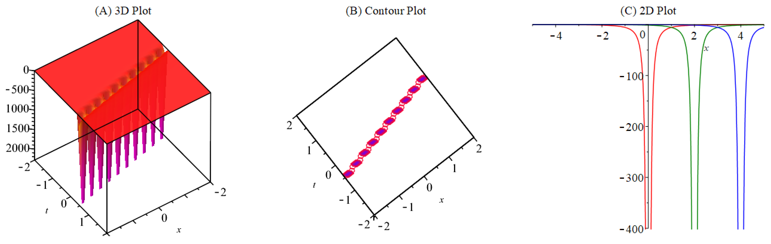 Mathematics 11 04030 g003