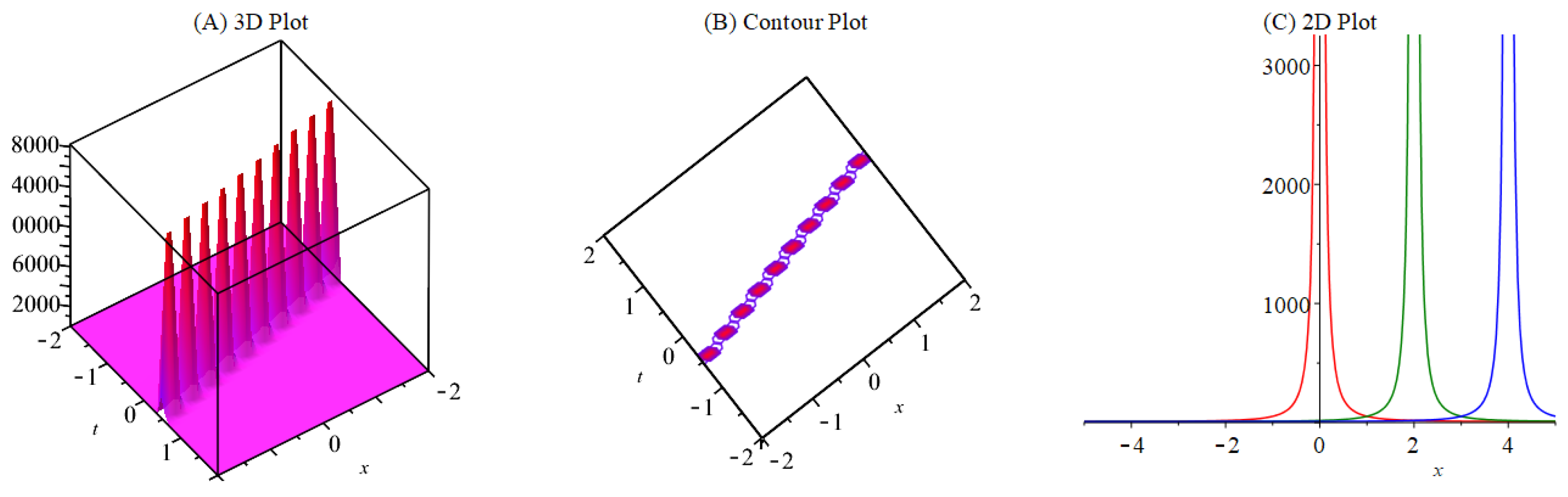 Mathematics 11 04030 g005