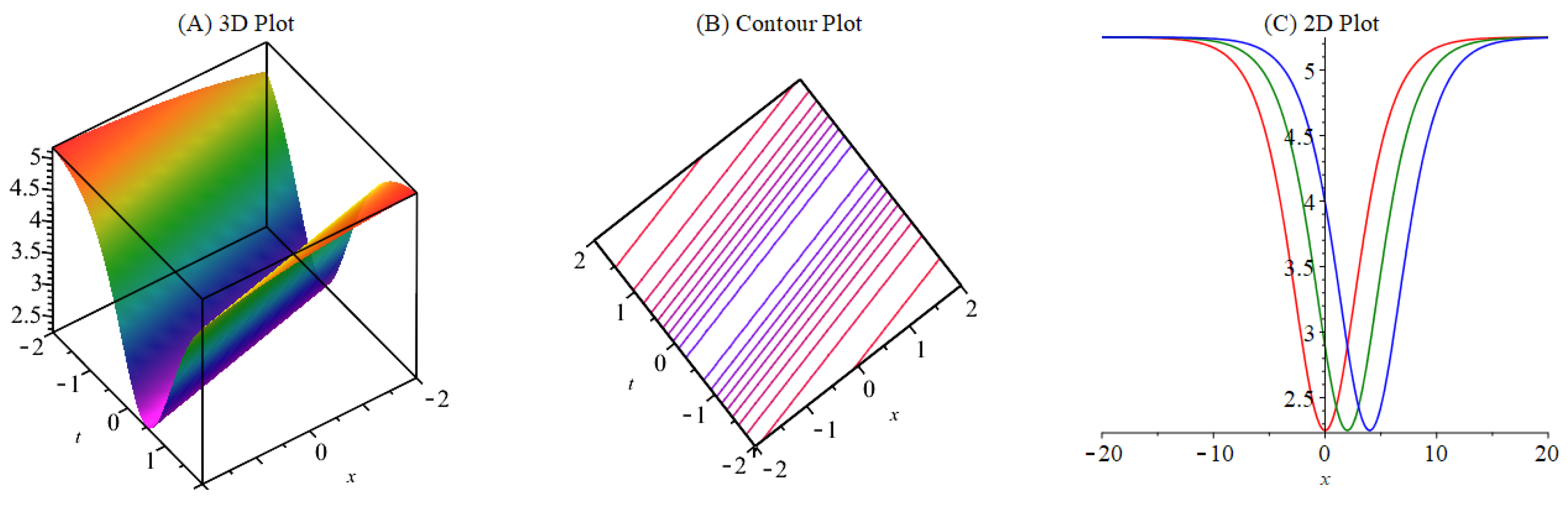 Mathematics 11 04030 g007