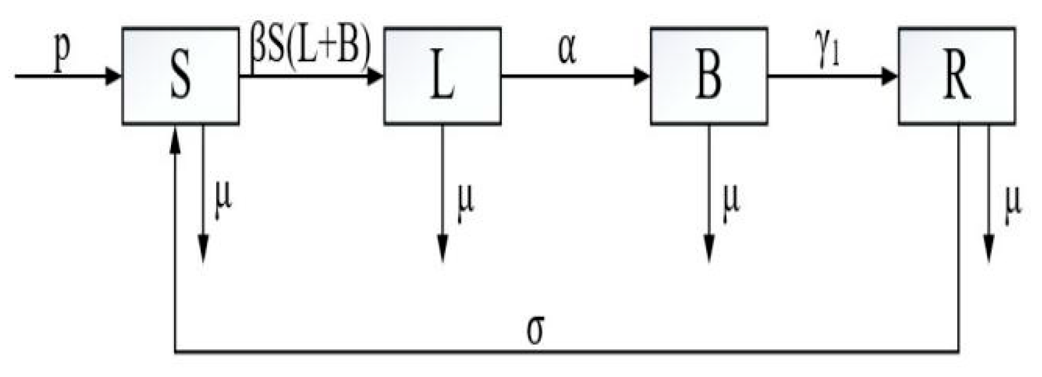 Mathematics 11 04036 g001