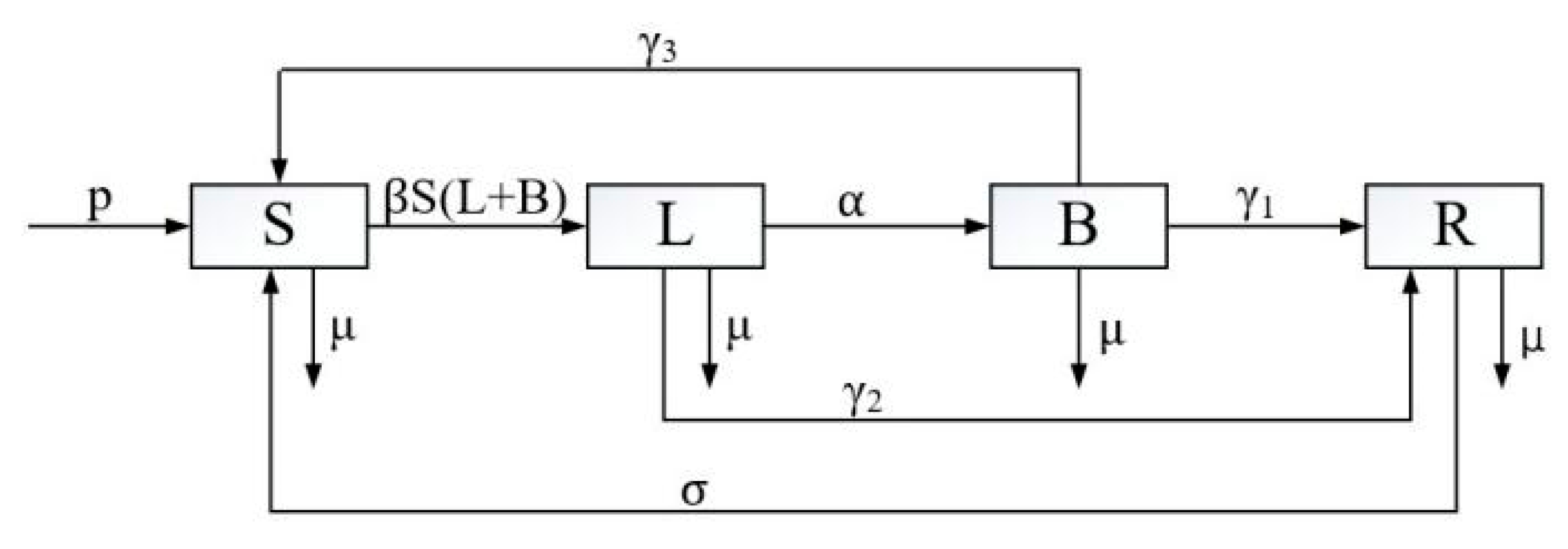 Mathematics 11 04036 g002