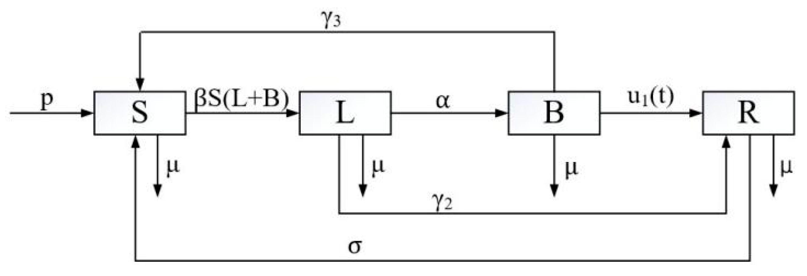 Mathematics 11 04036 g003