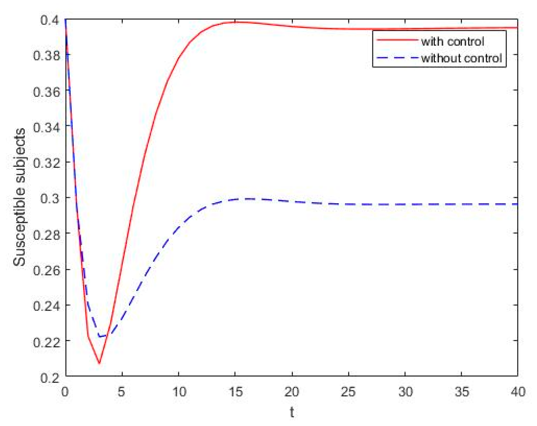 Mathematics 11 04036 g005