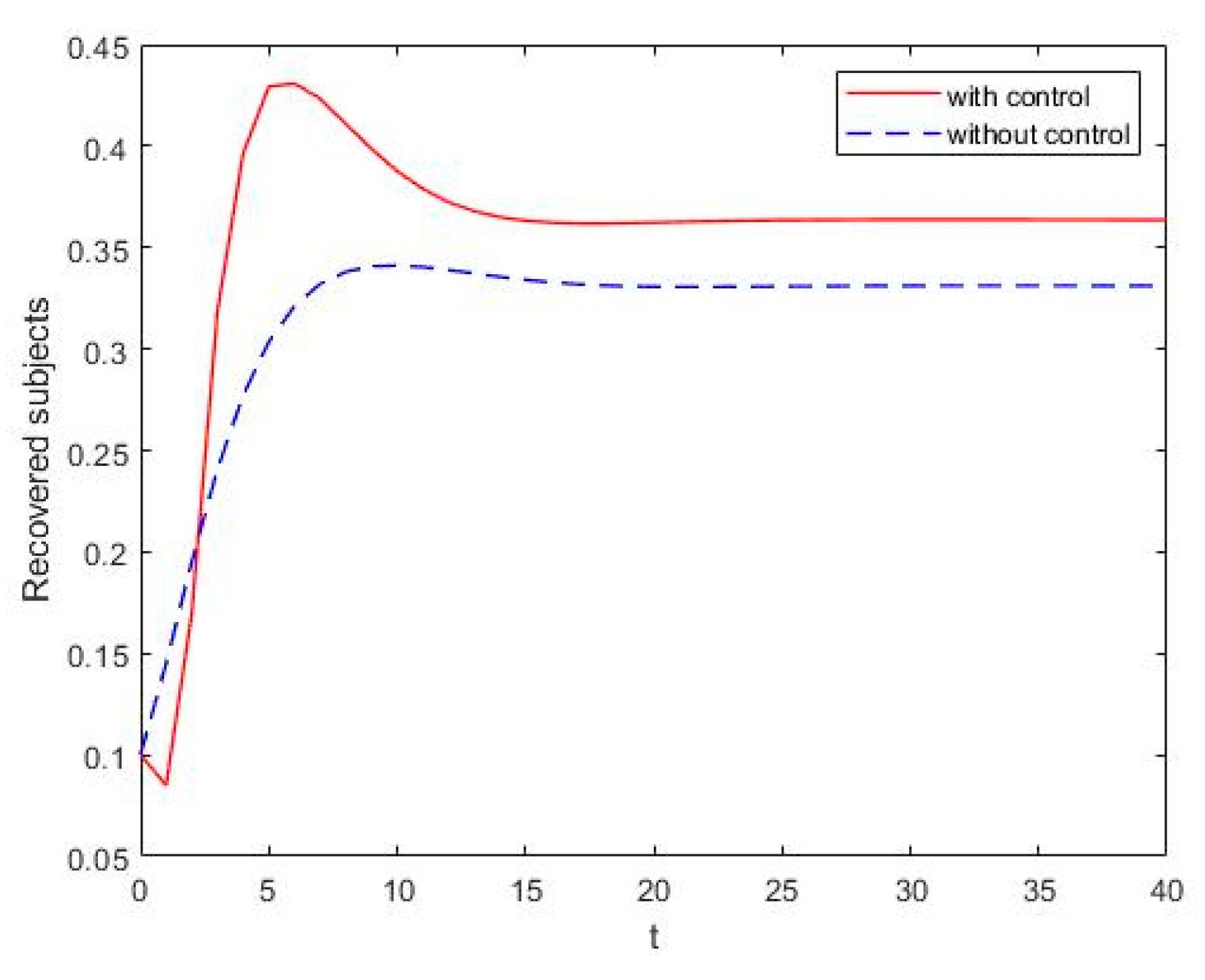 Mathematics 11 04036 g006