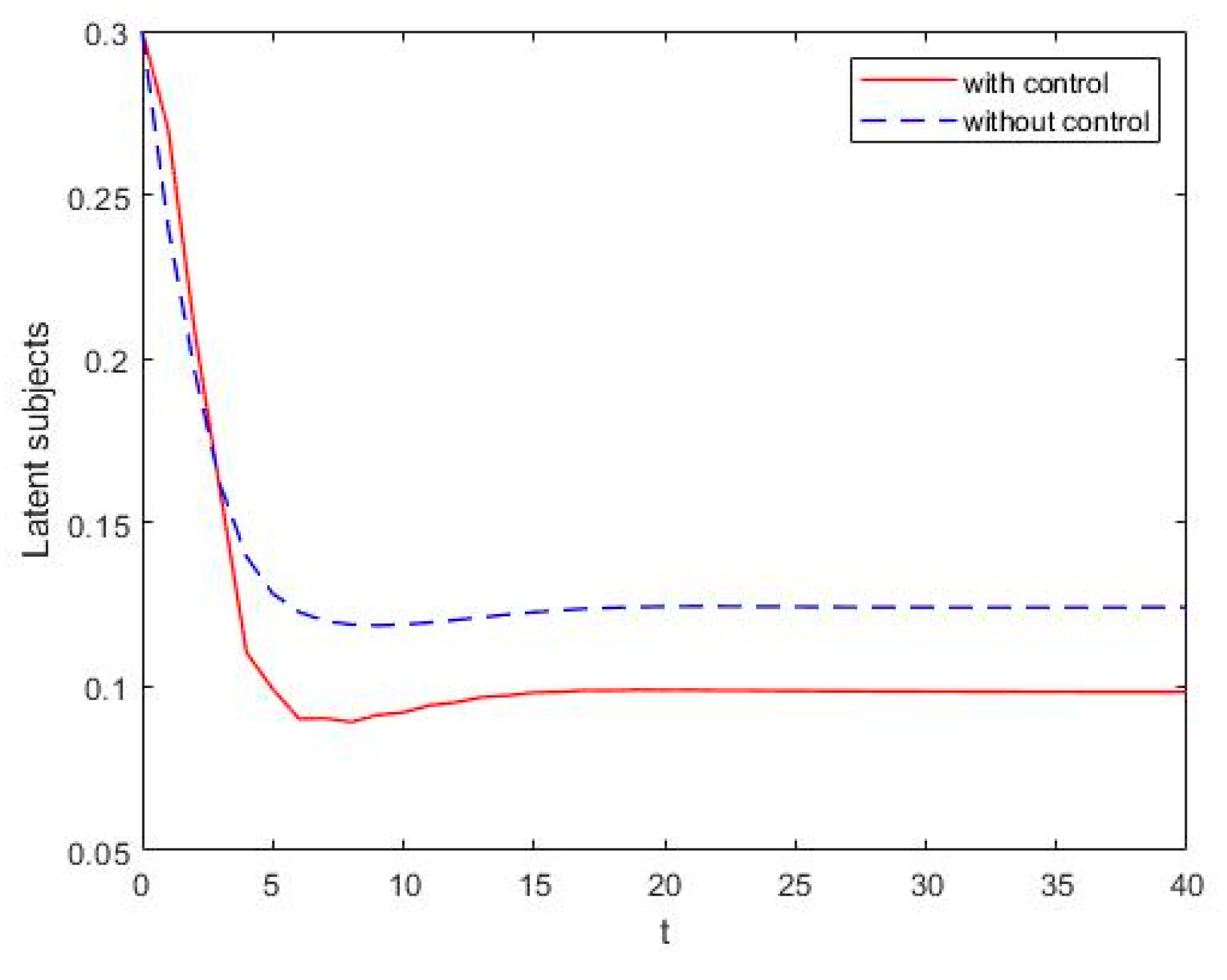 Mathematics 11 04036 g007