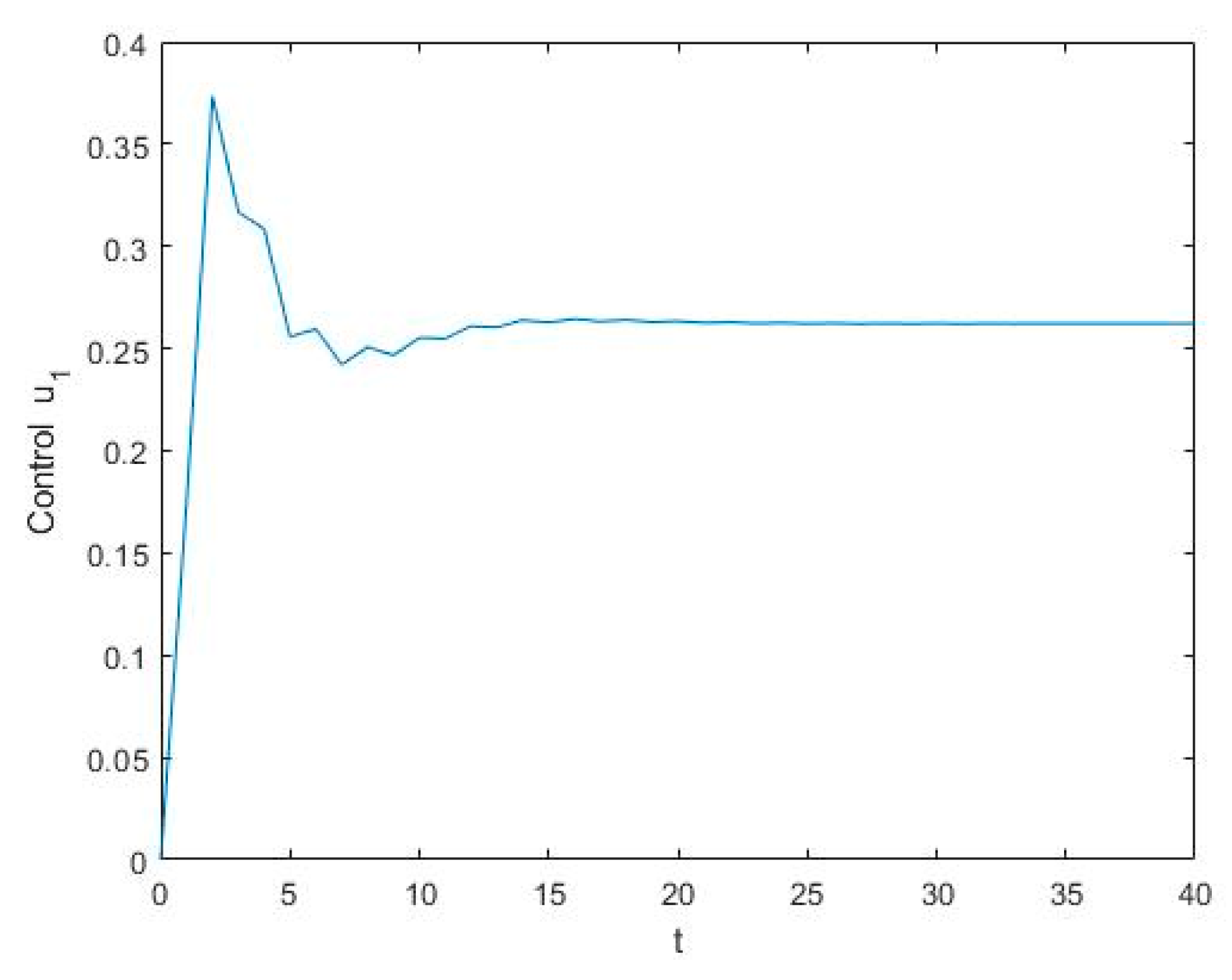 Mathematics 11 04036 g009