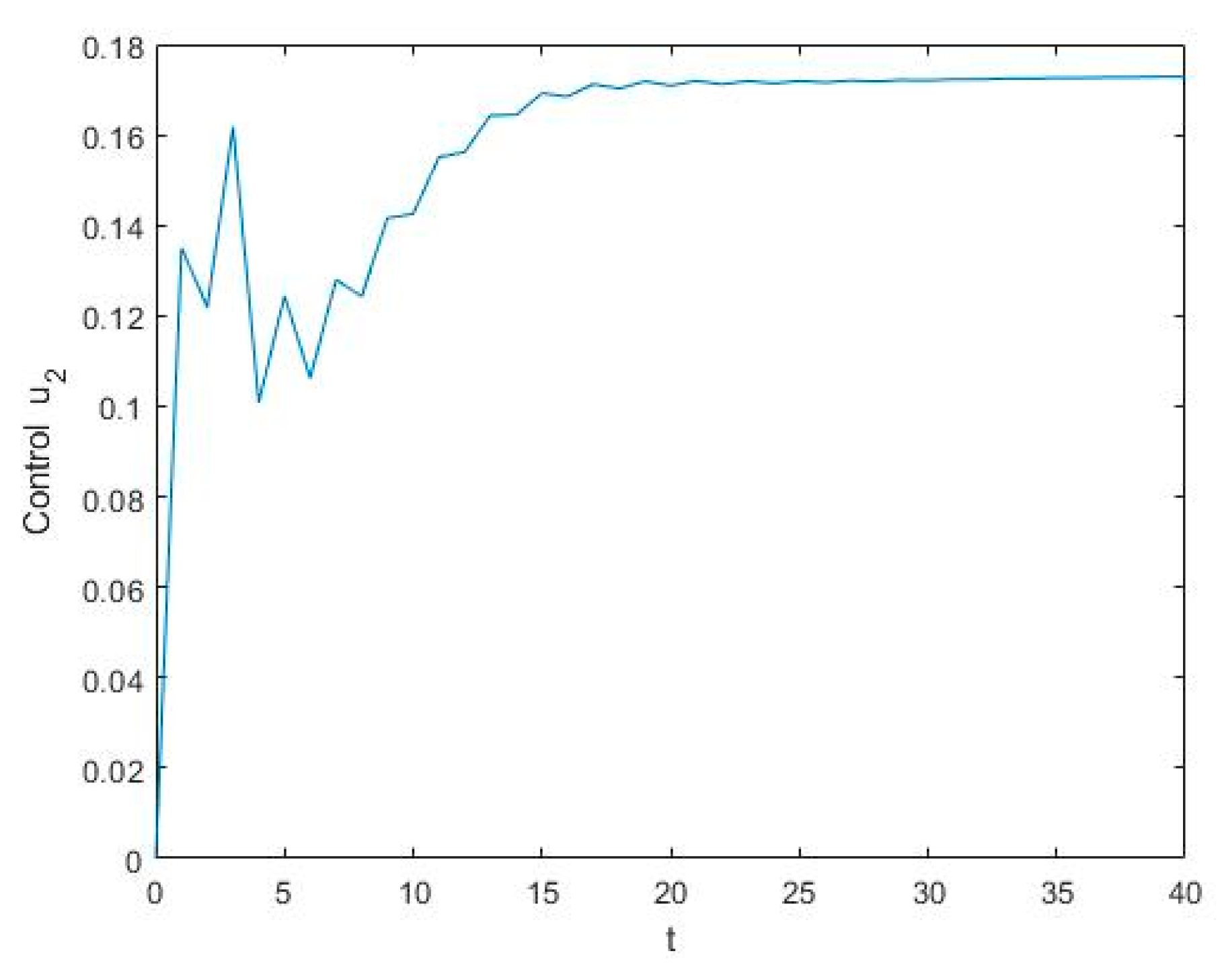 Mathematics 11 04036 g010