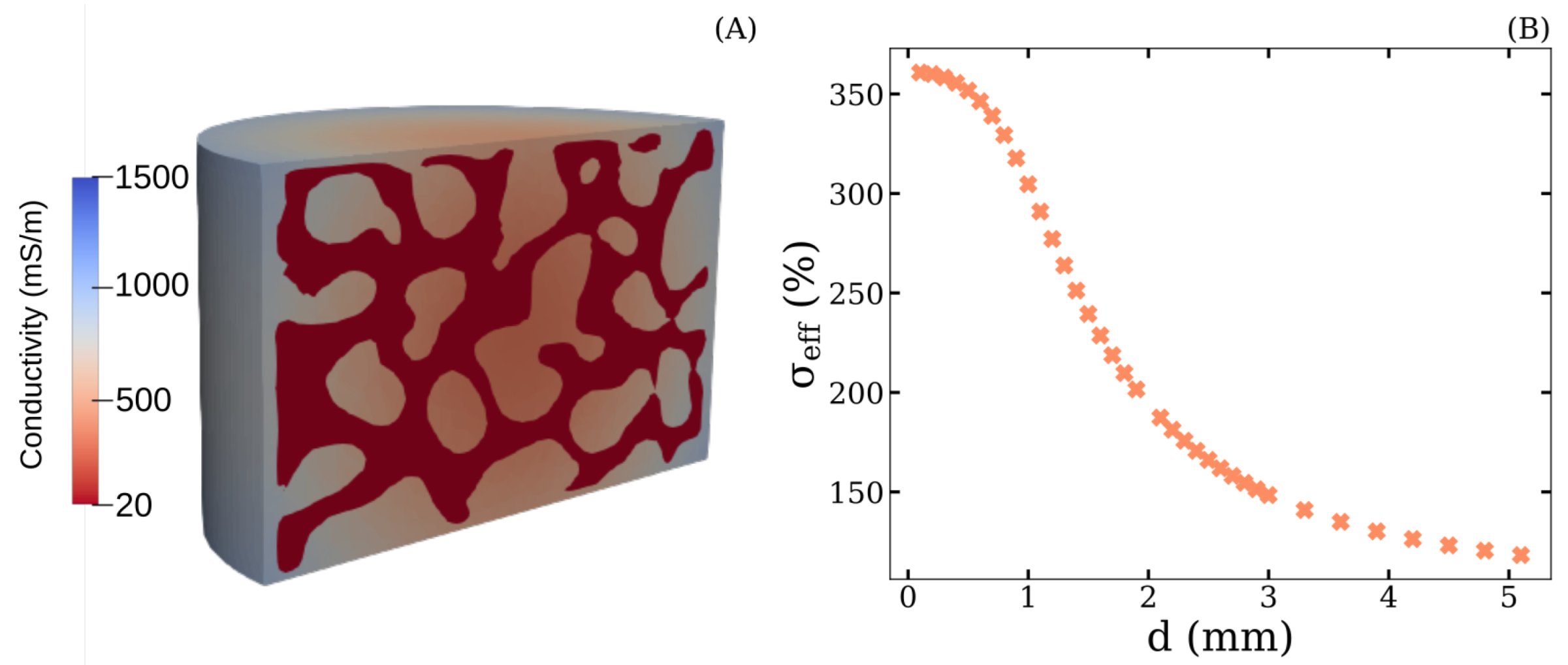 Mathematics 11 04038 g006 Mathematics 11 04038 g006