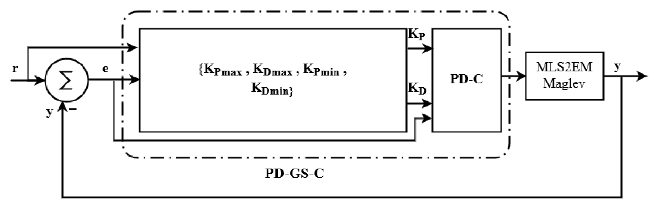 Mathematics 11 04040 g003 Mathematics 11 04040 g003