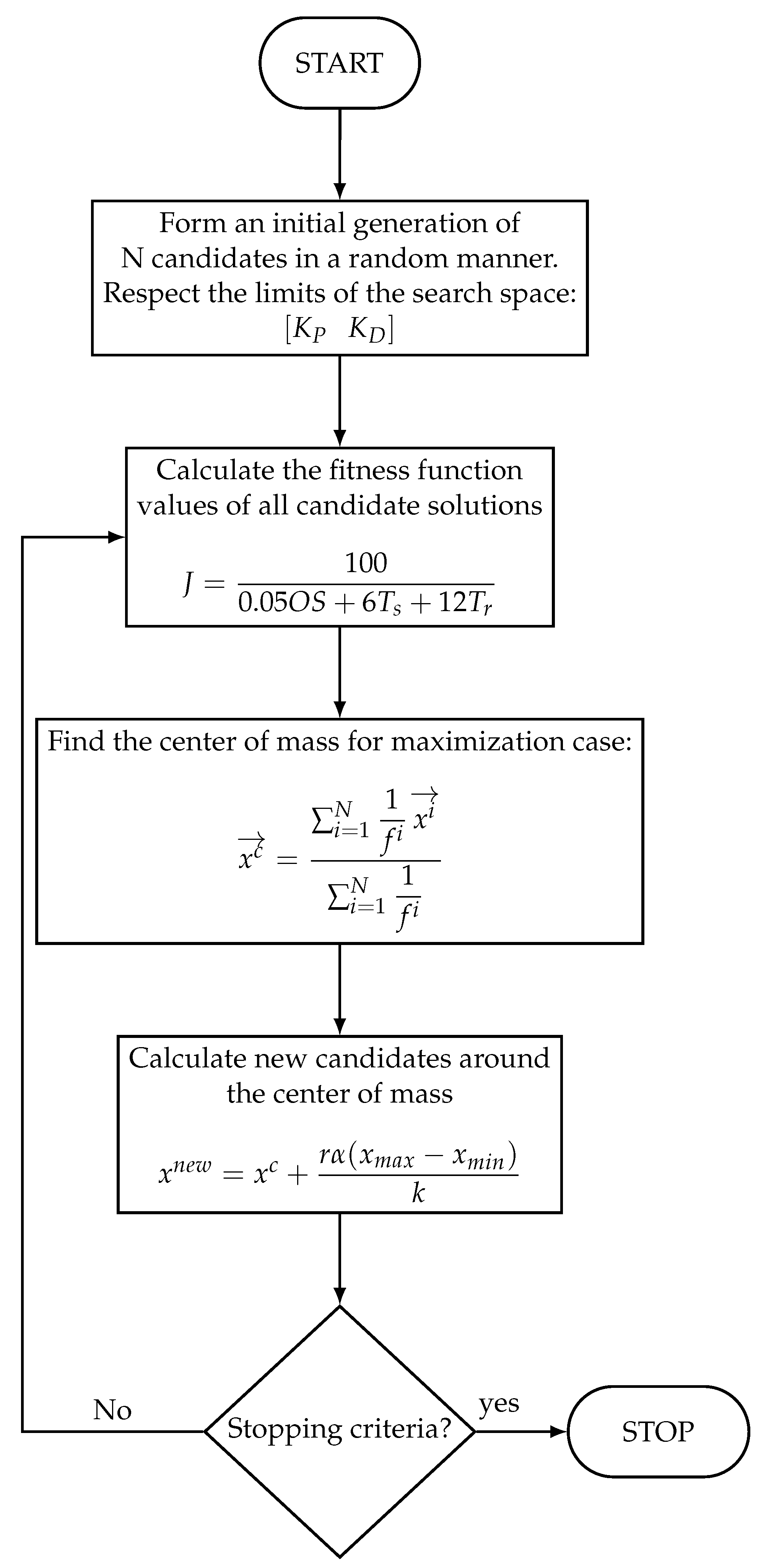 Mathematics 11 04040 g005 Mathematics 11 04040 g005