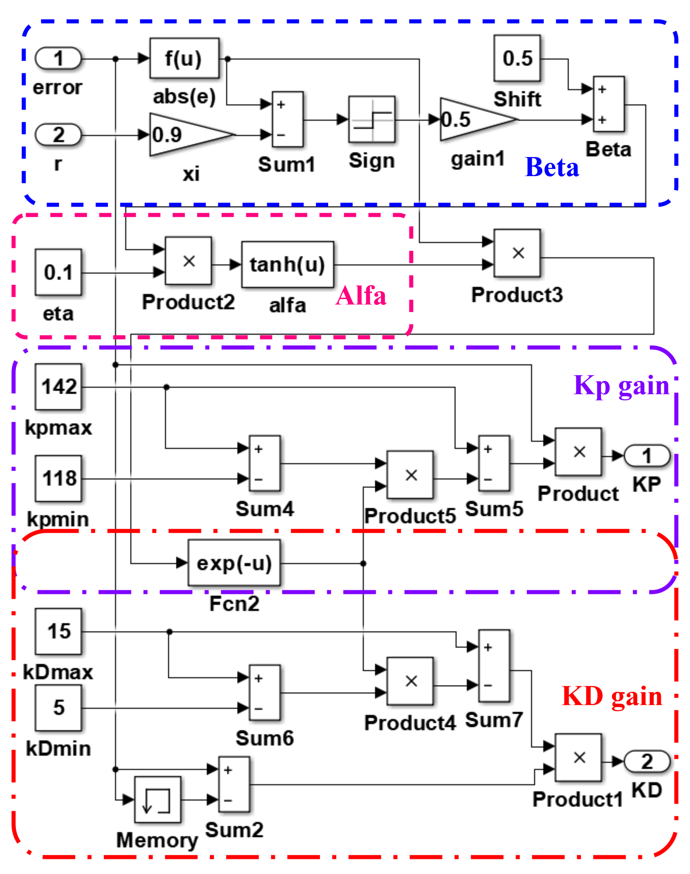 Mathematics 11 04040 g007 Mathematics 11 04040 g007