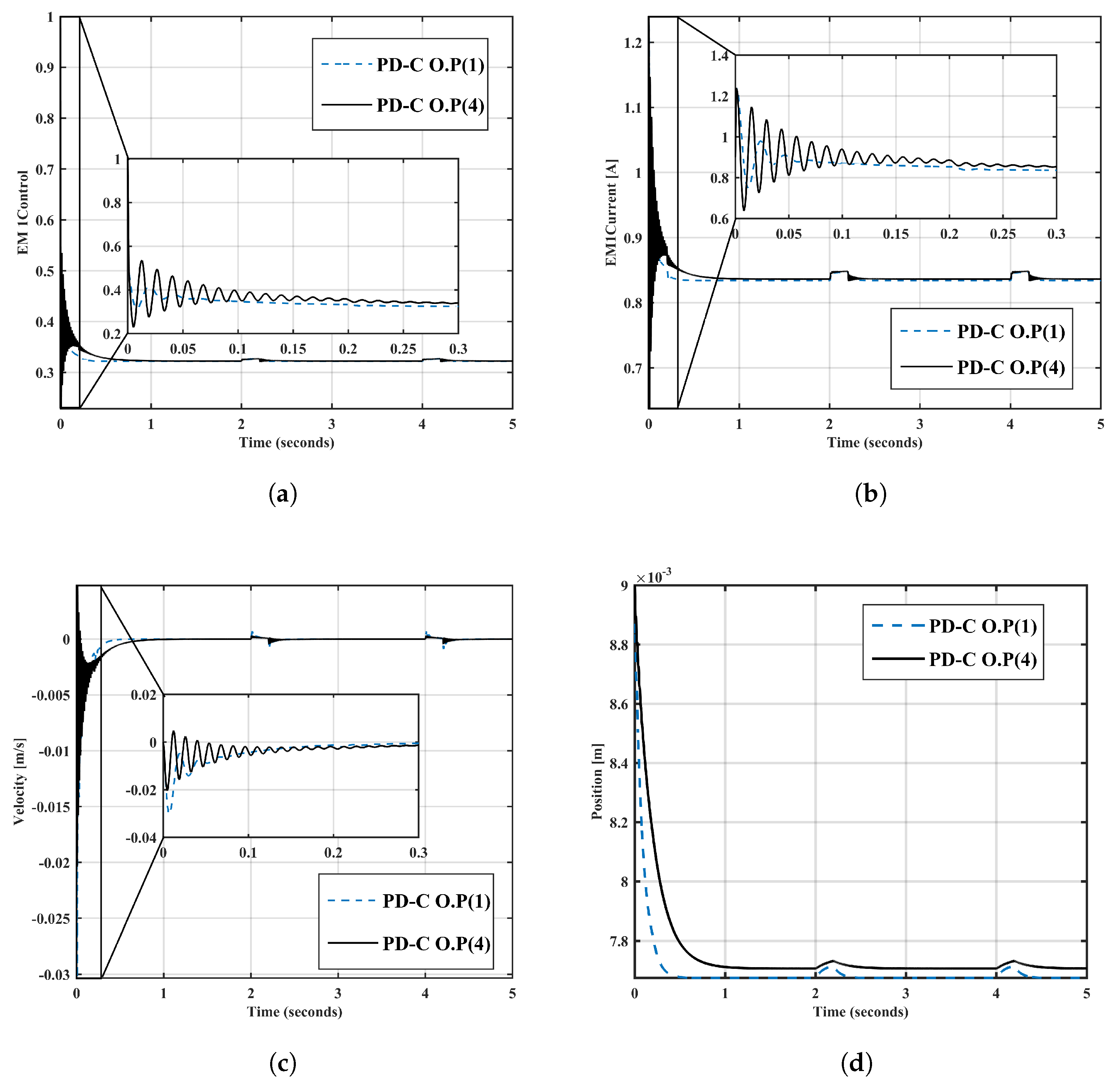 Mathematics 11 04040 g008 Mathematics 11 04040 g008