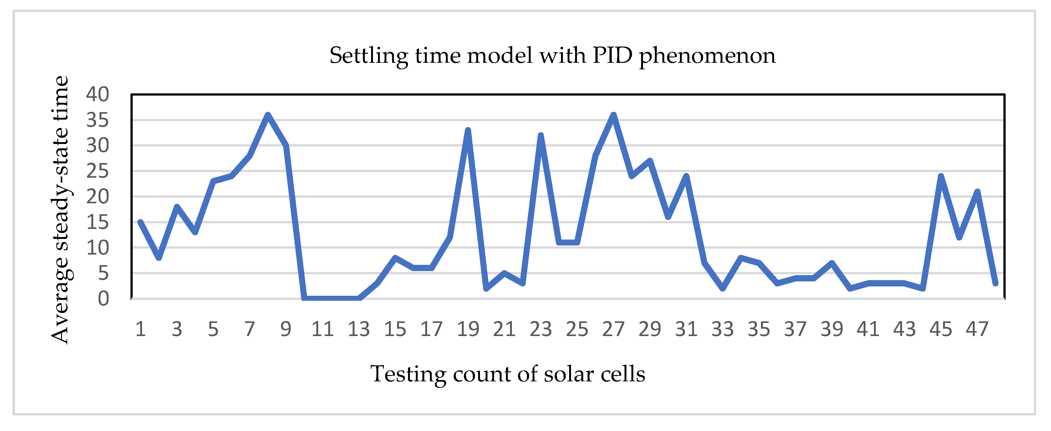 Mathematics 11 04044 g014
