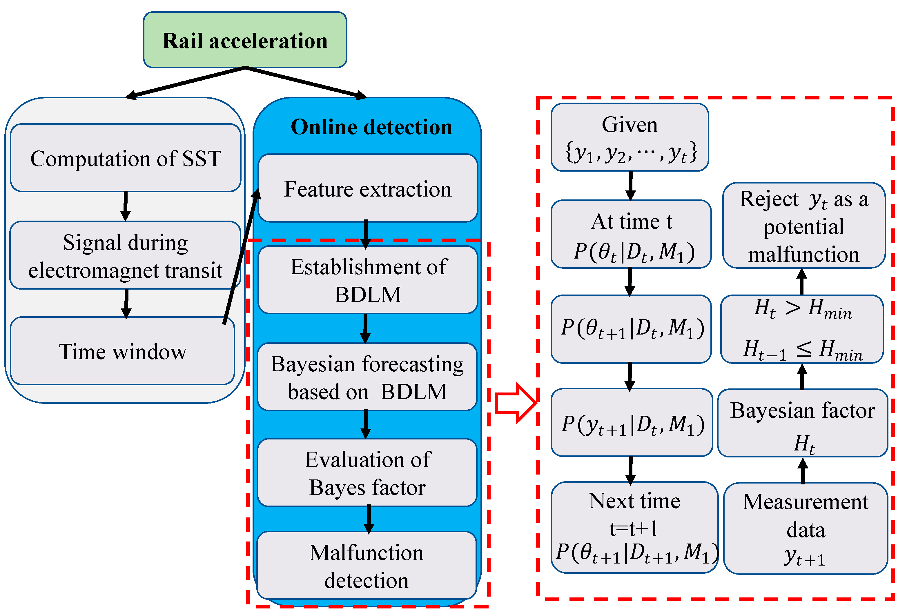 Mathematics 11 04045 g007