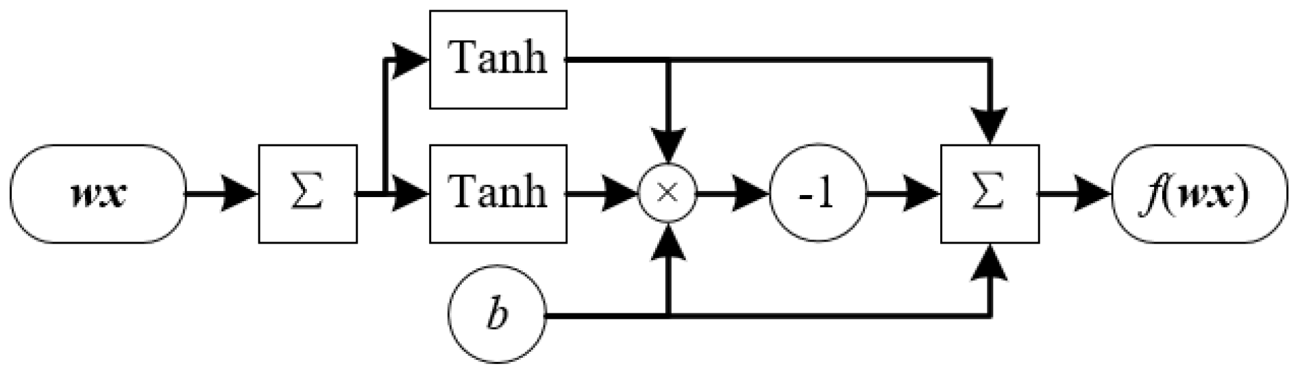 Mathematics 11 04046 g009