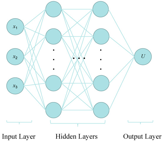 Spatial and Temporal Evolution Characteristics of Water
