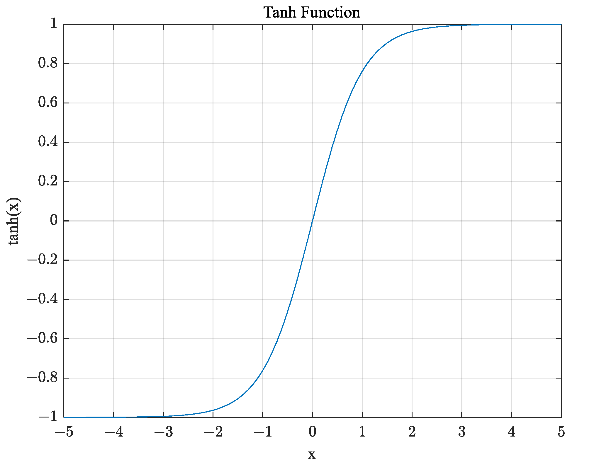Mathematics 11 04049 g003