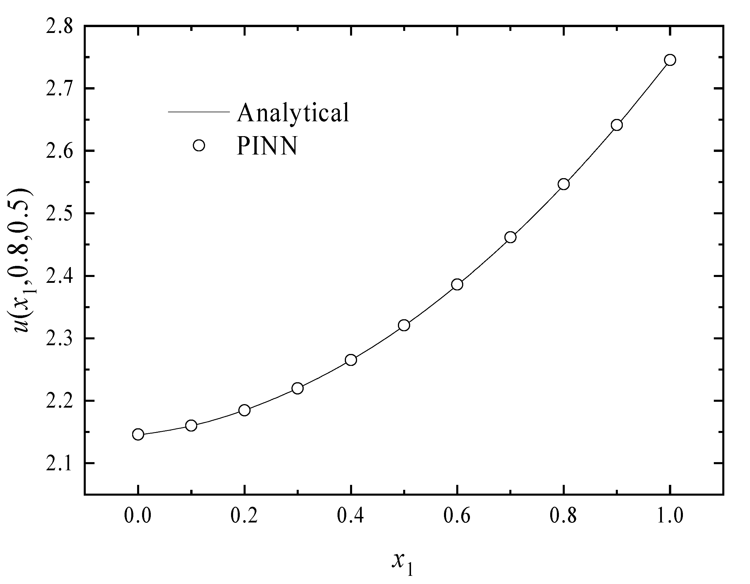 Mathematics 11 04049 g011