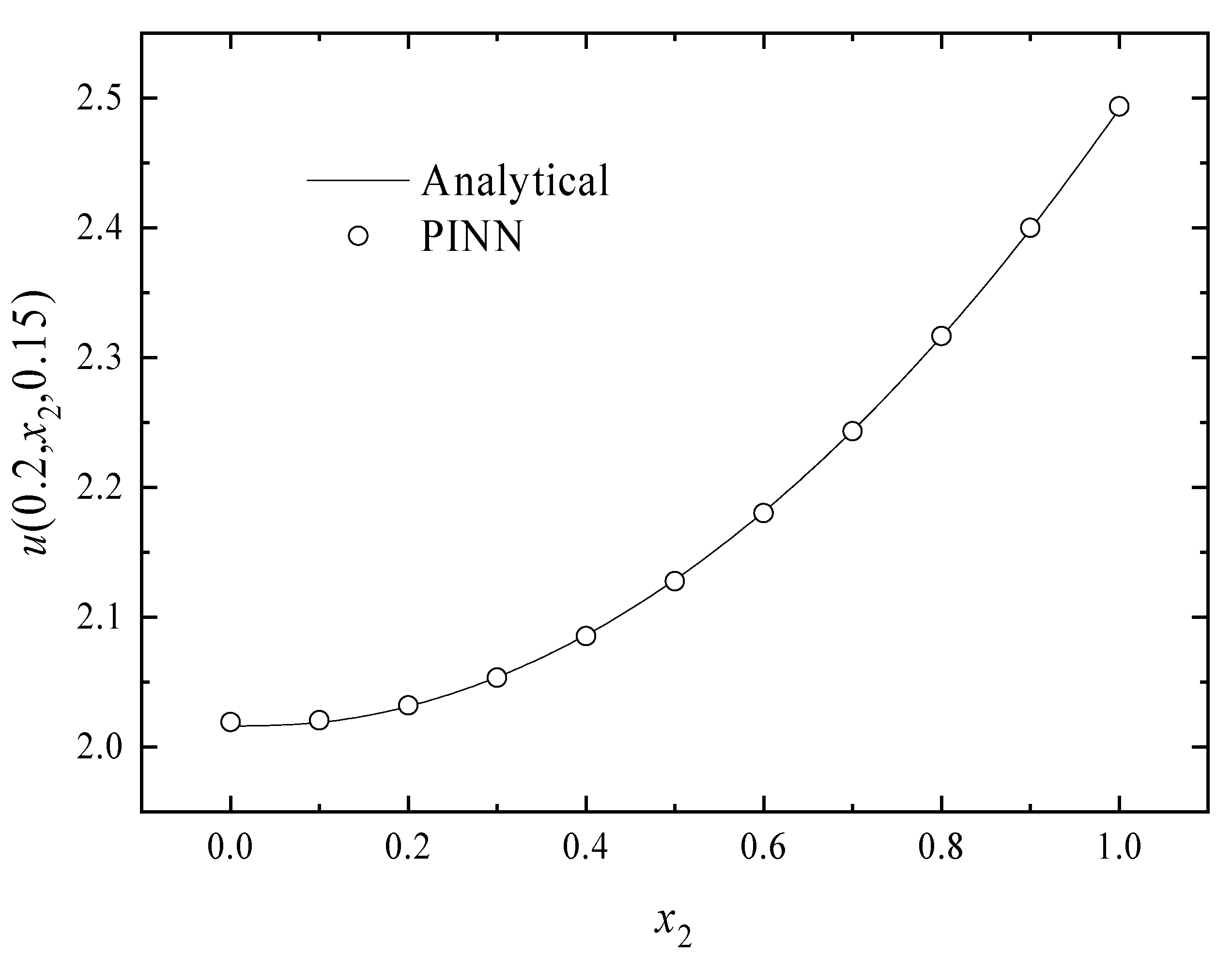 Mathematics 11 04049 g012