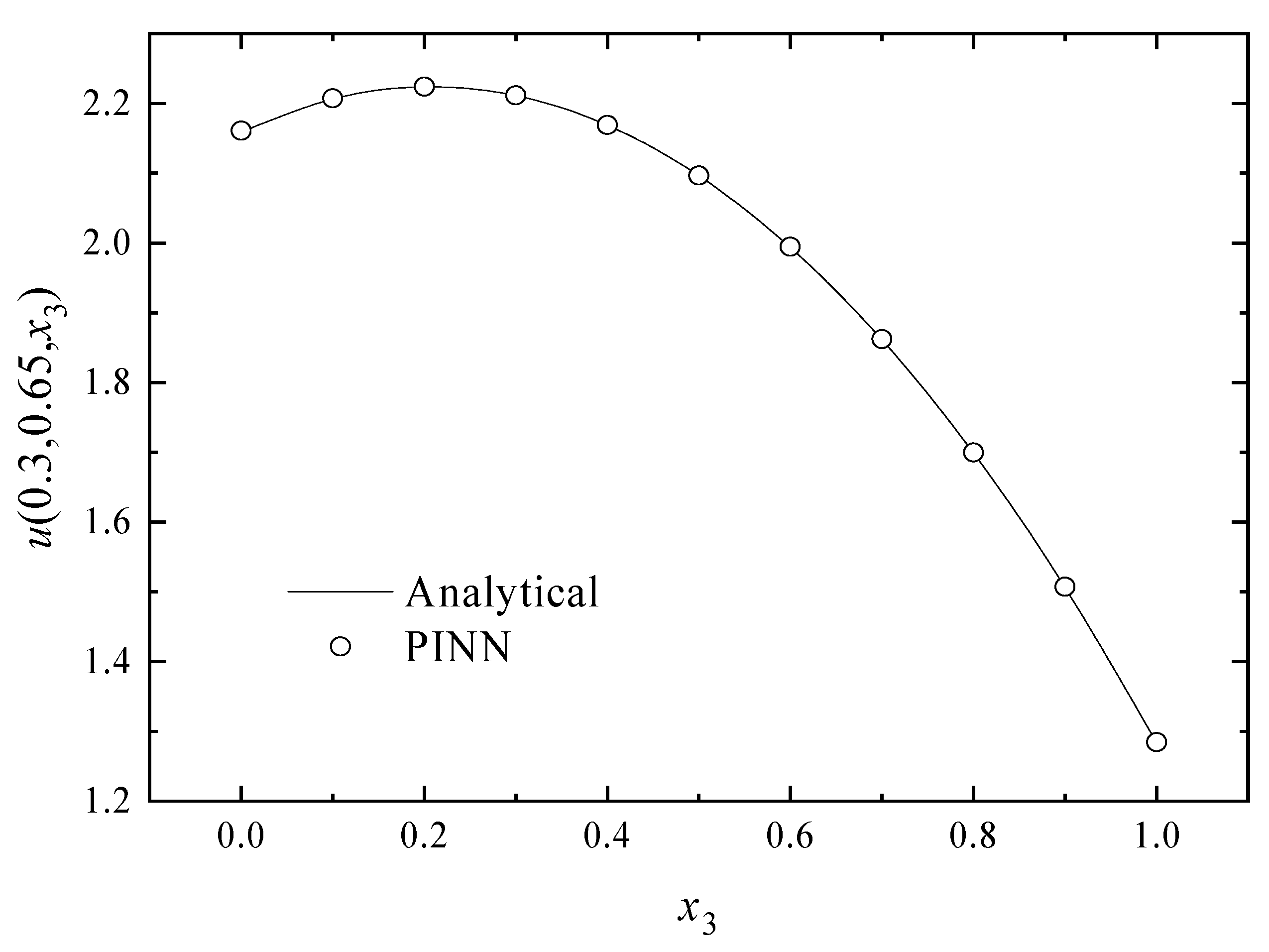 Mathematics 11 04049 g013