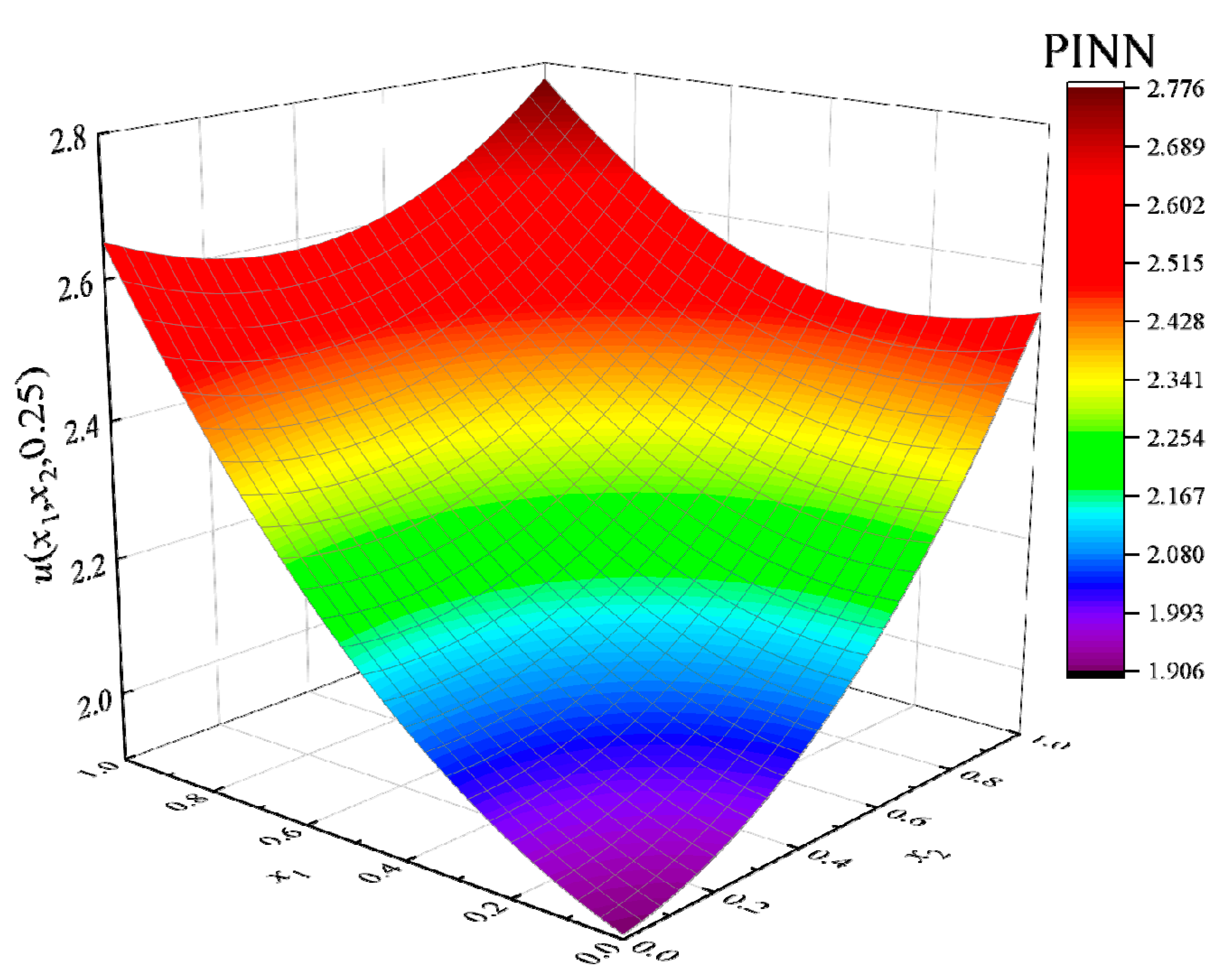 Mathematics 11 04049 g014