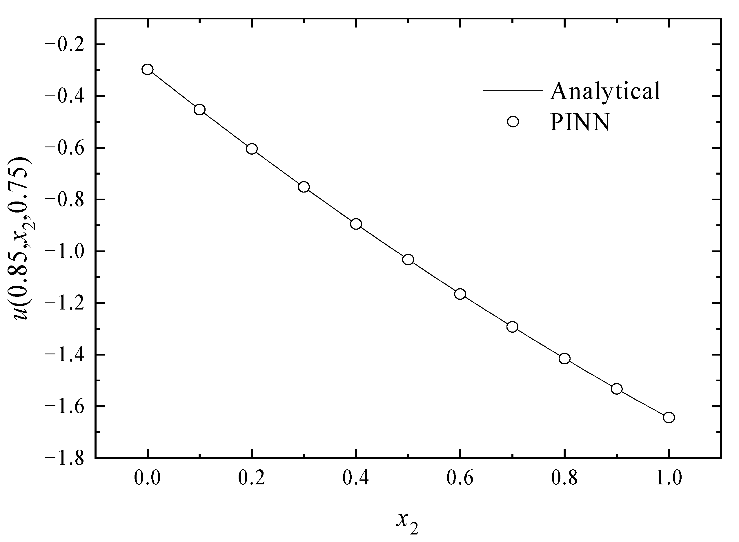 Mathematics 11 04049 g017