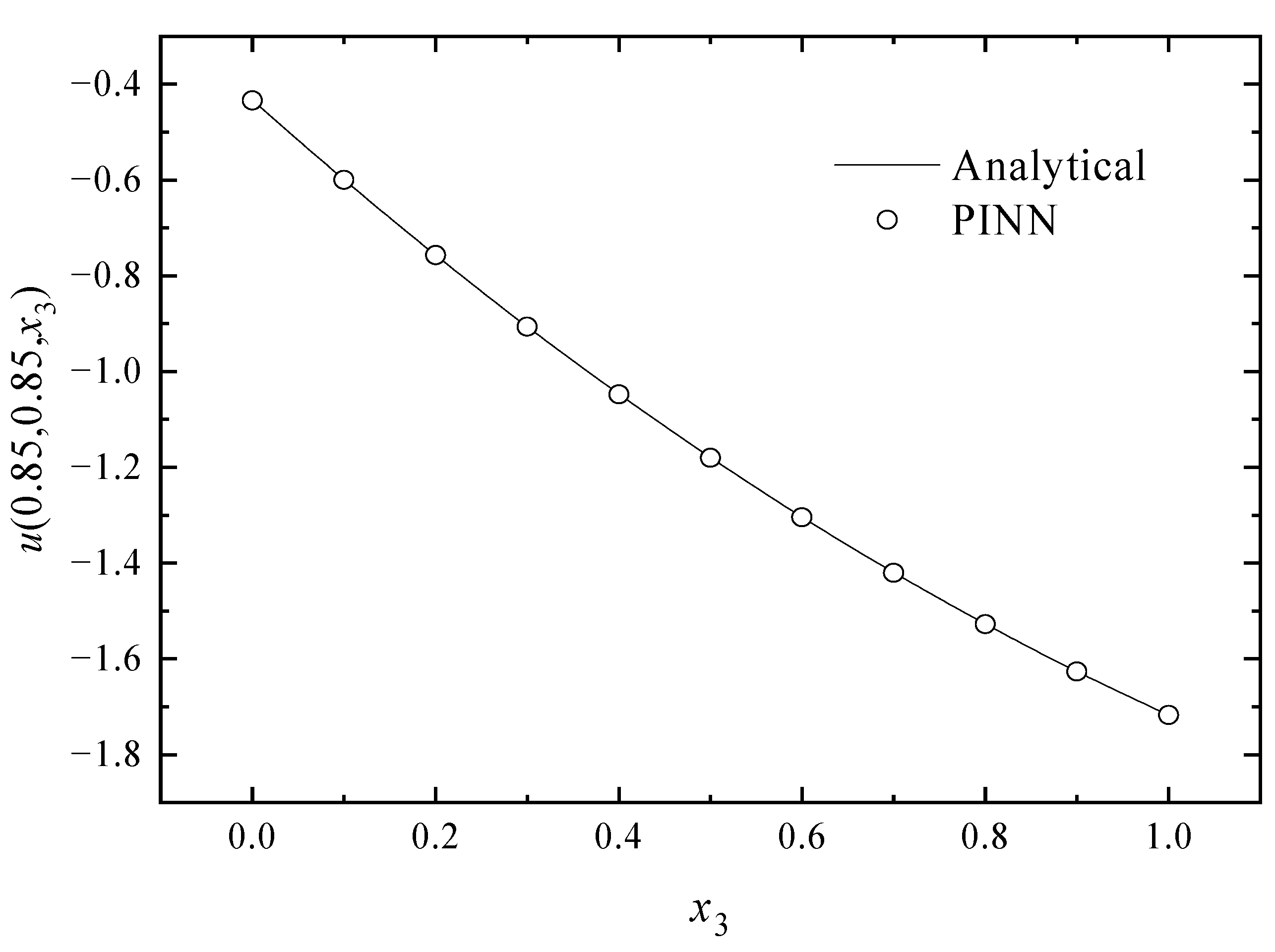 Mathematics 11 04049 g018