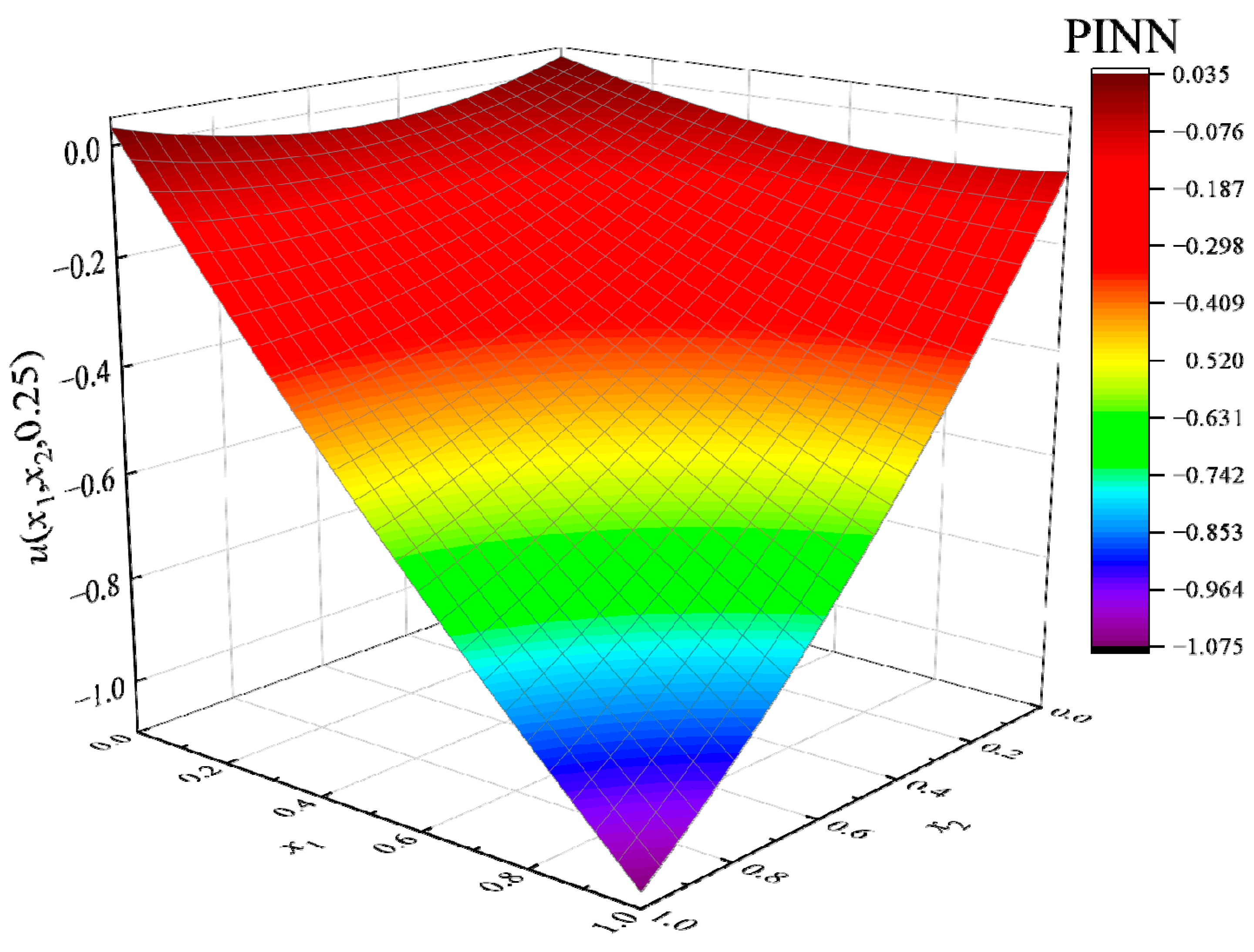 Mathematics 11 04049 g019