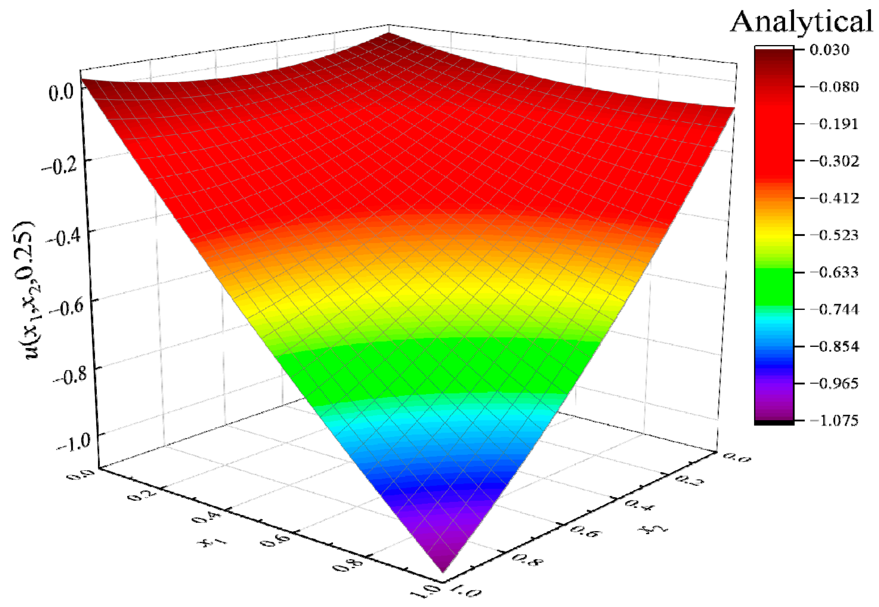 Mathematics 11 04049 g020