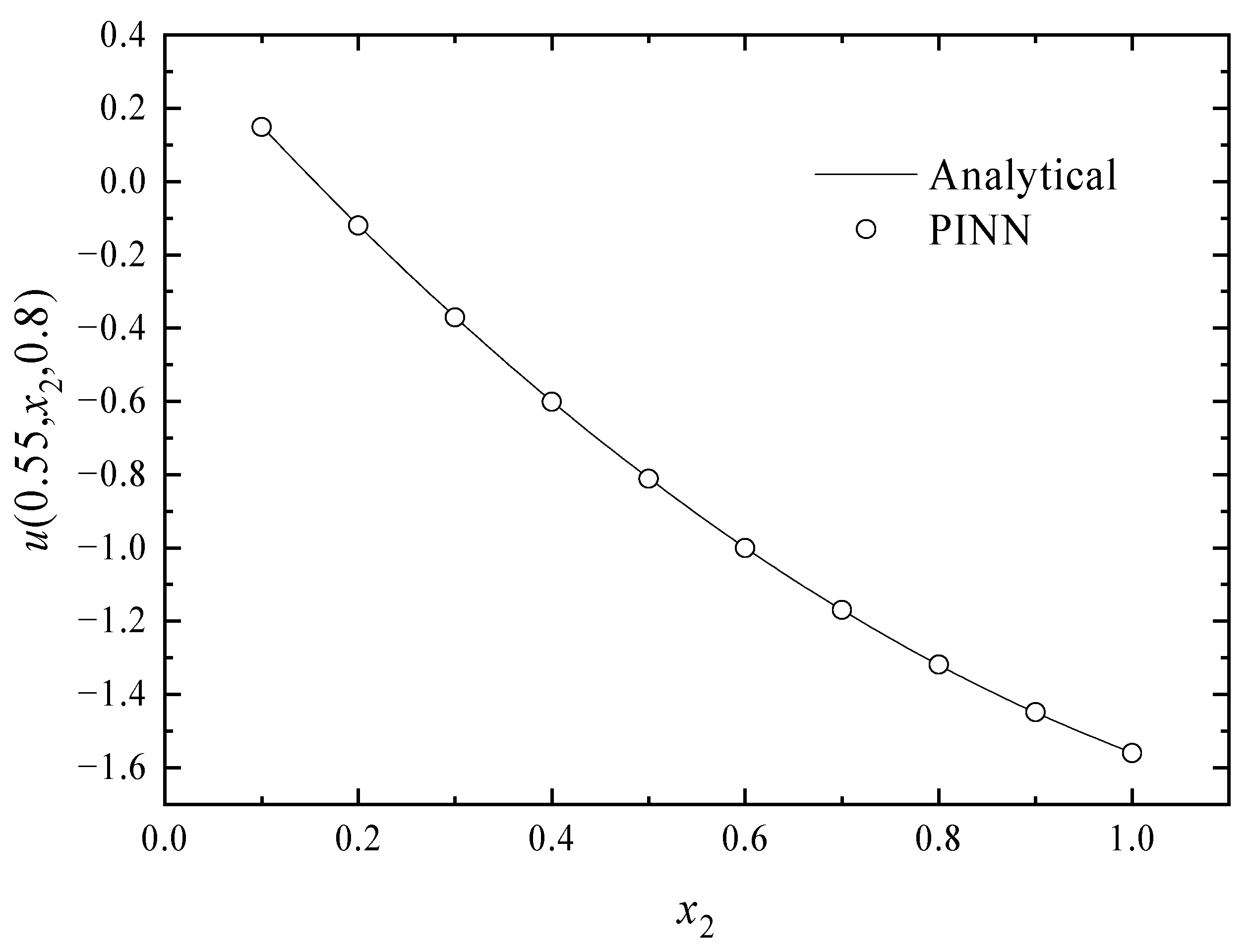 Mathematics 11 04049 g022