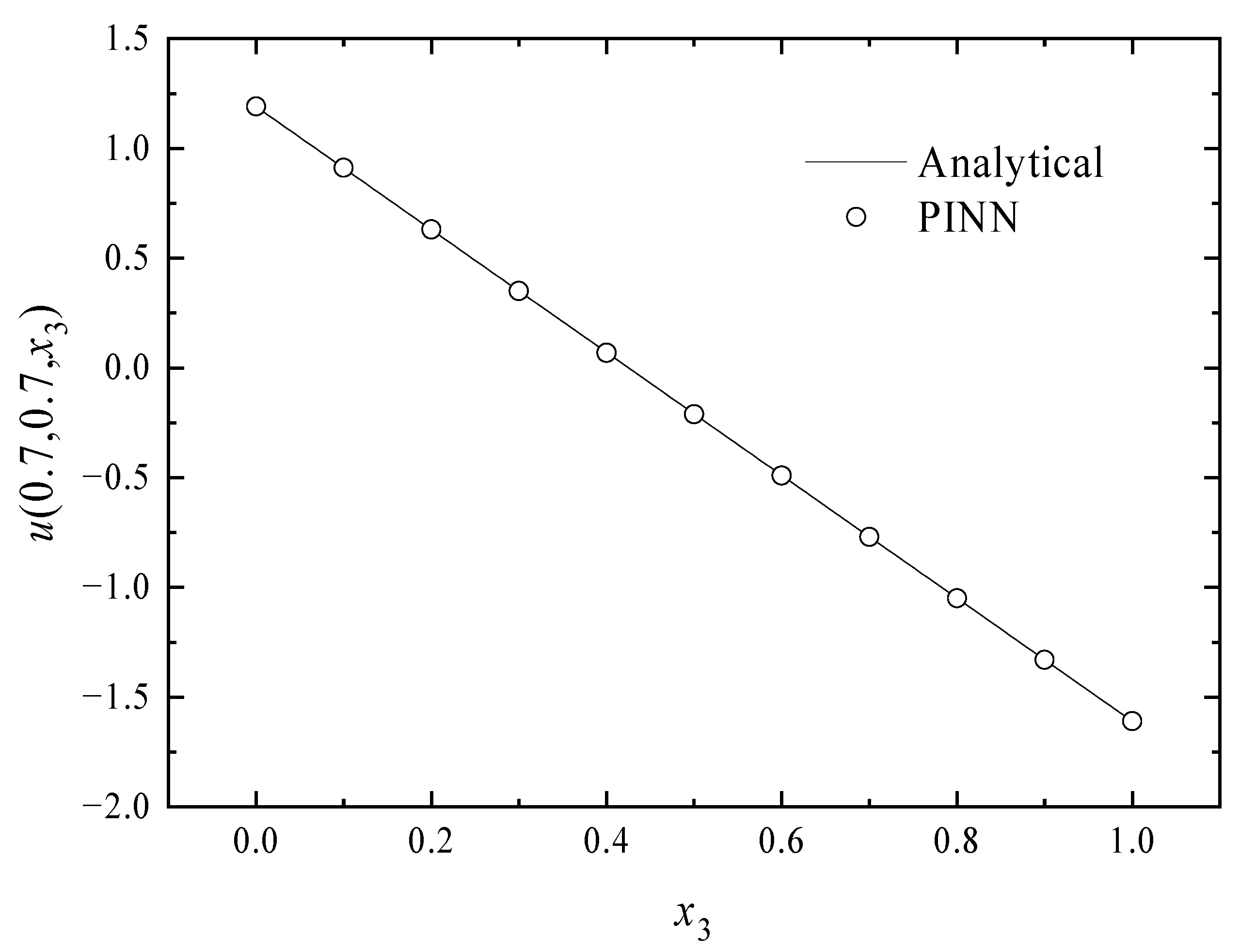 Mathematics 11 04049 g023