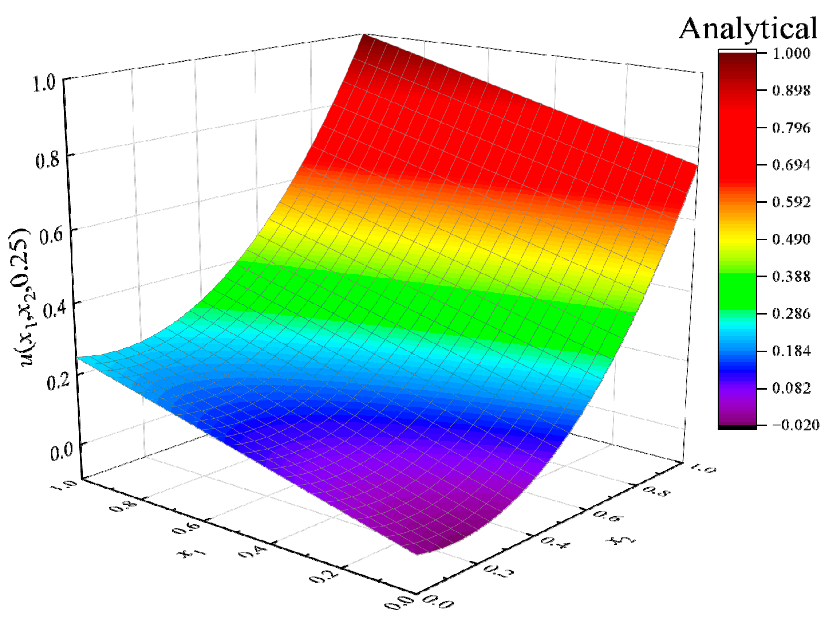 Mathematics 11 04049 g025