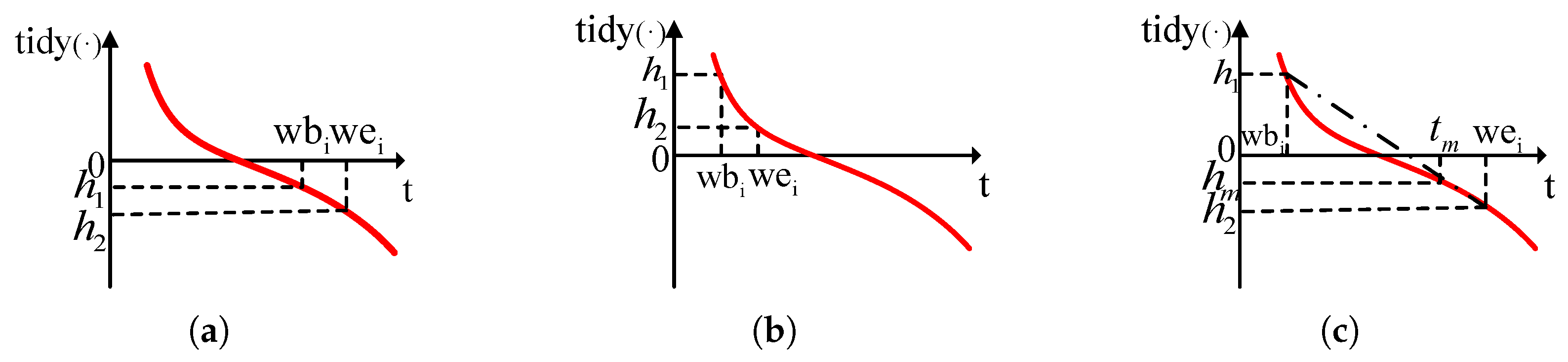 Mathematics 11 04059 g003