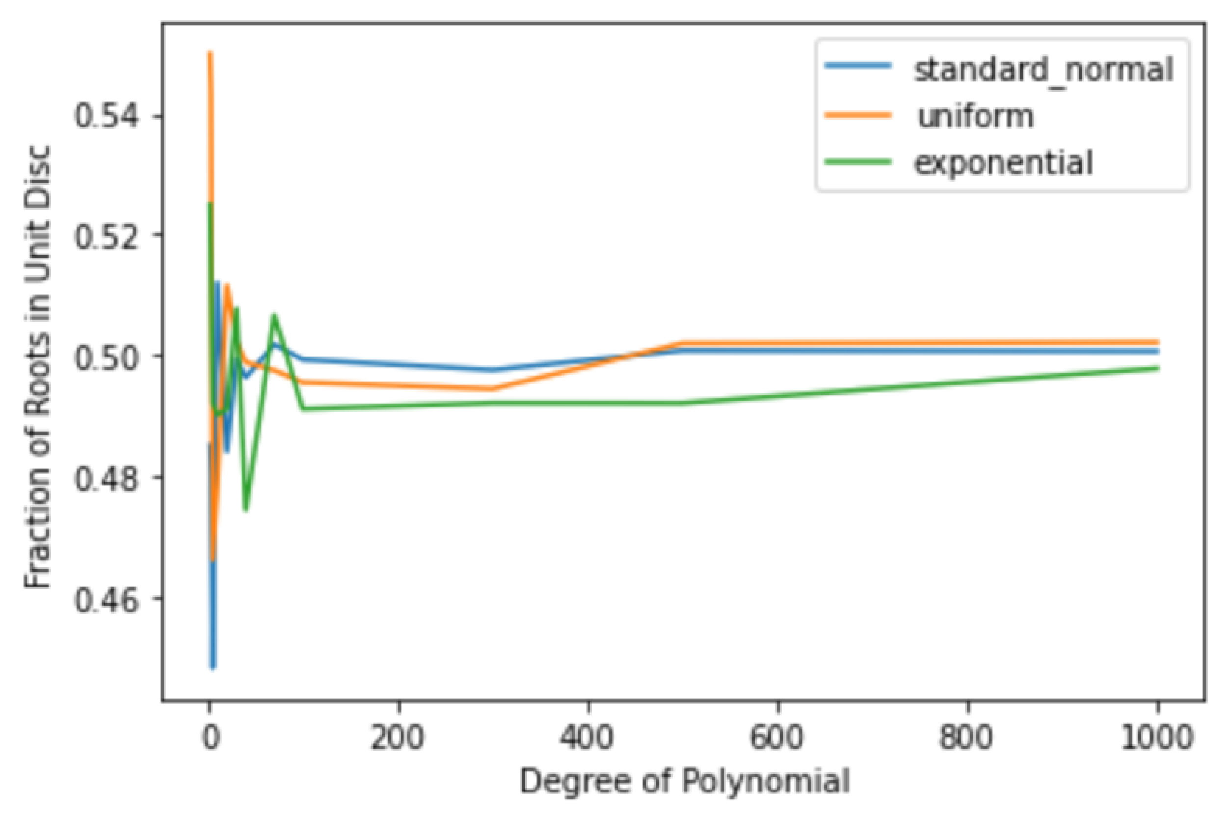 Mathematics 11 04061 g004