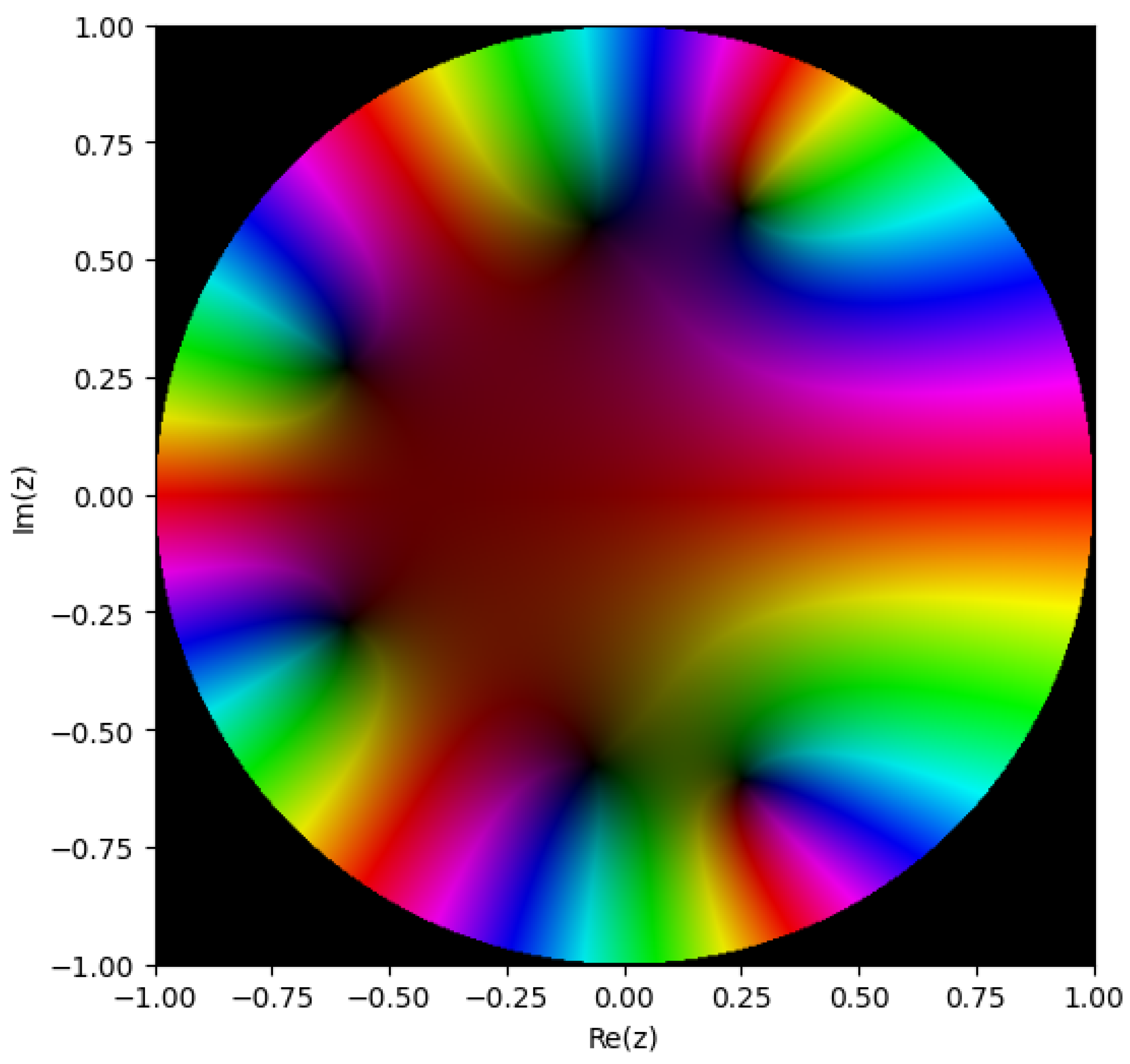 Mathematics 11 04061 g005