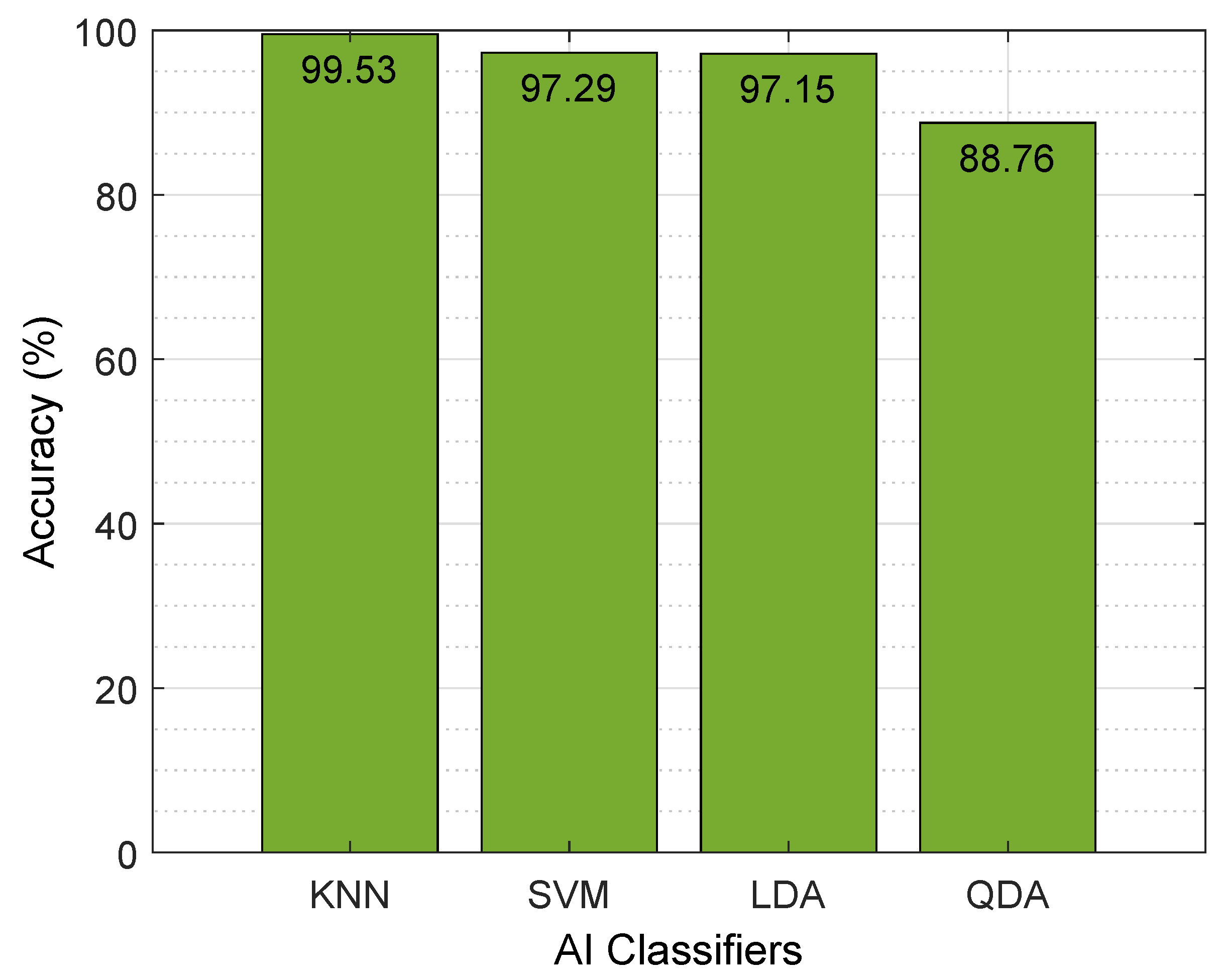 Mathematics 11 04062 g005