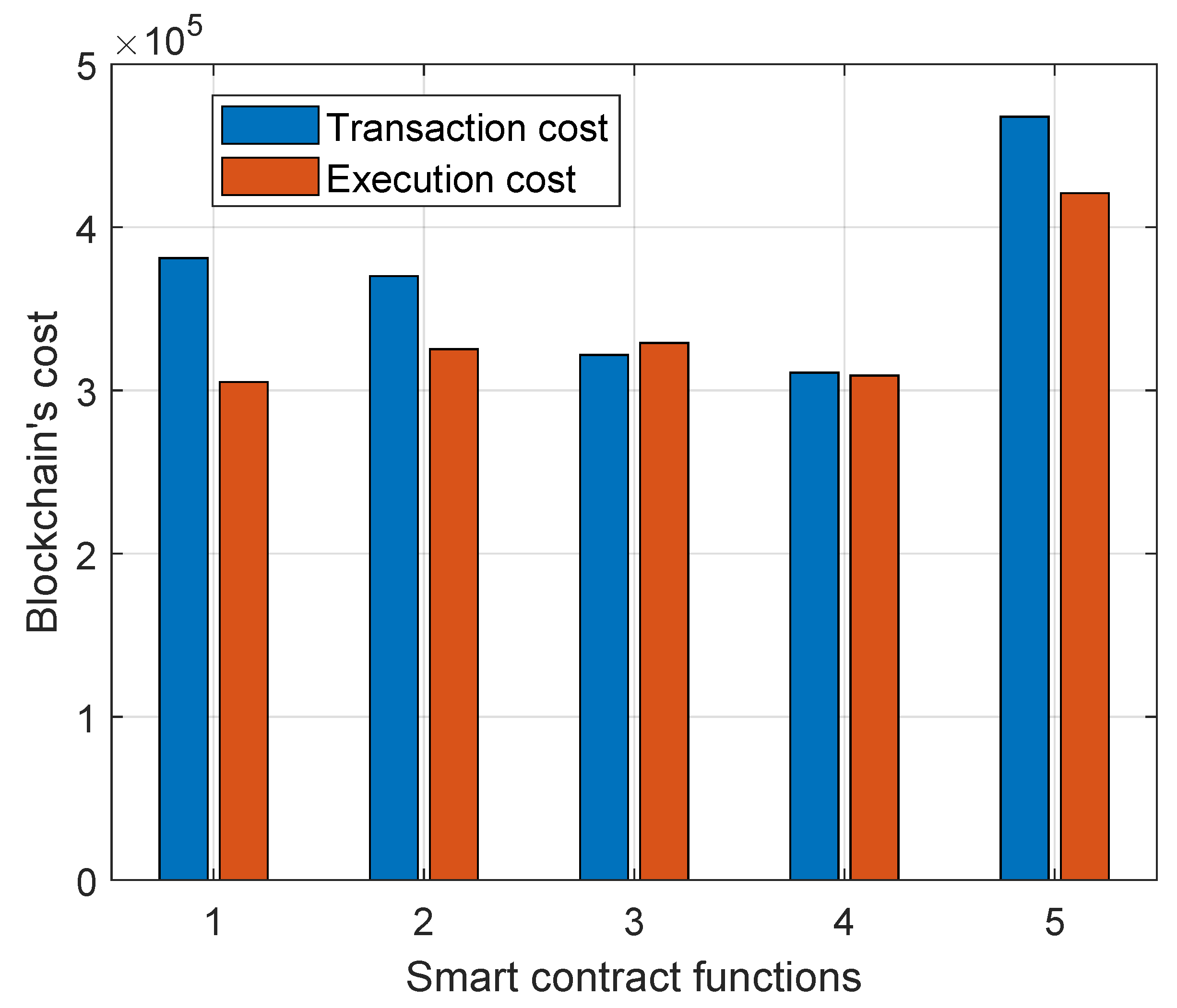 Mathematics 11 04062 g010