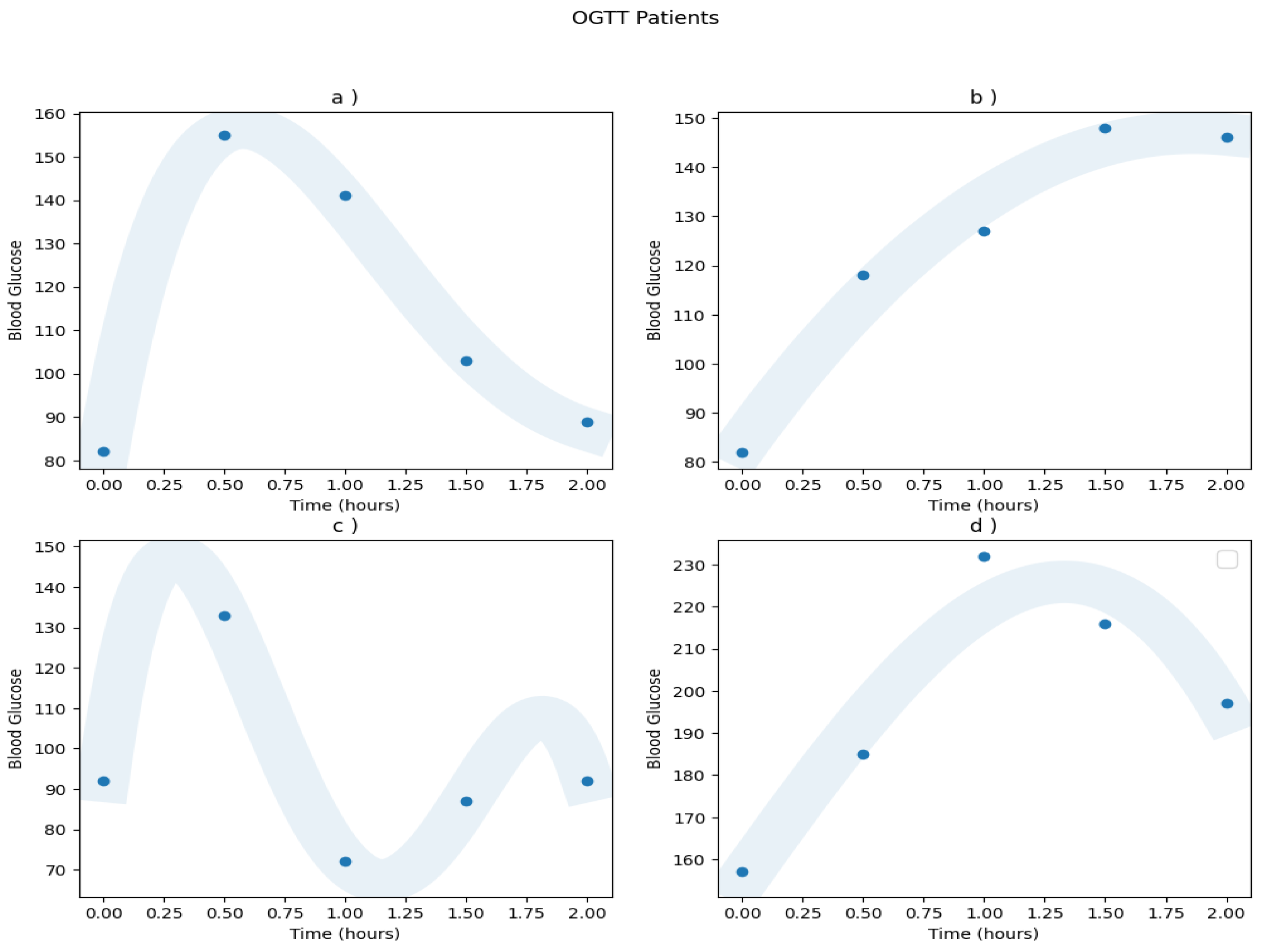 Mathematics 11 04065 g0a1a