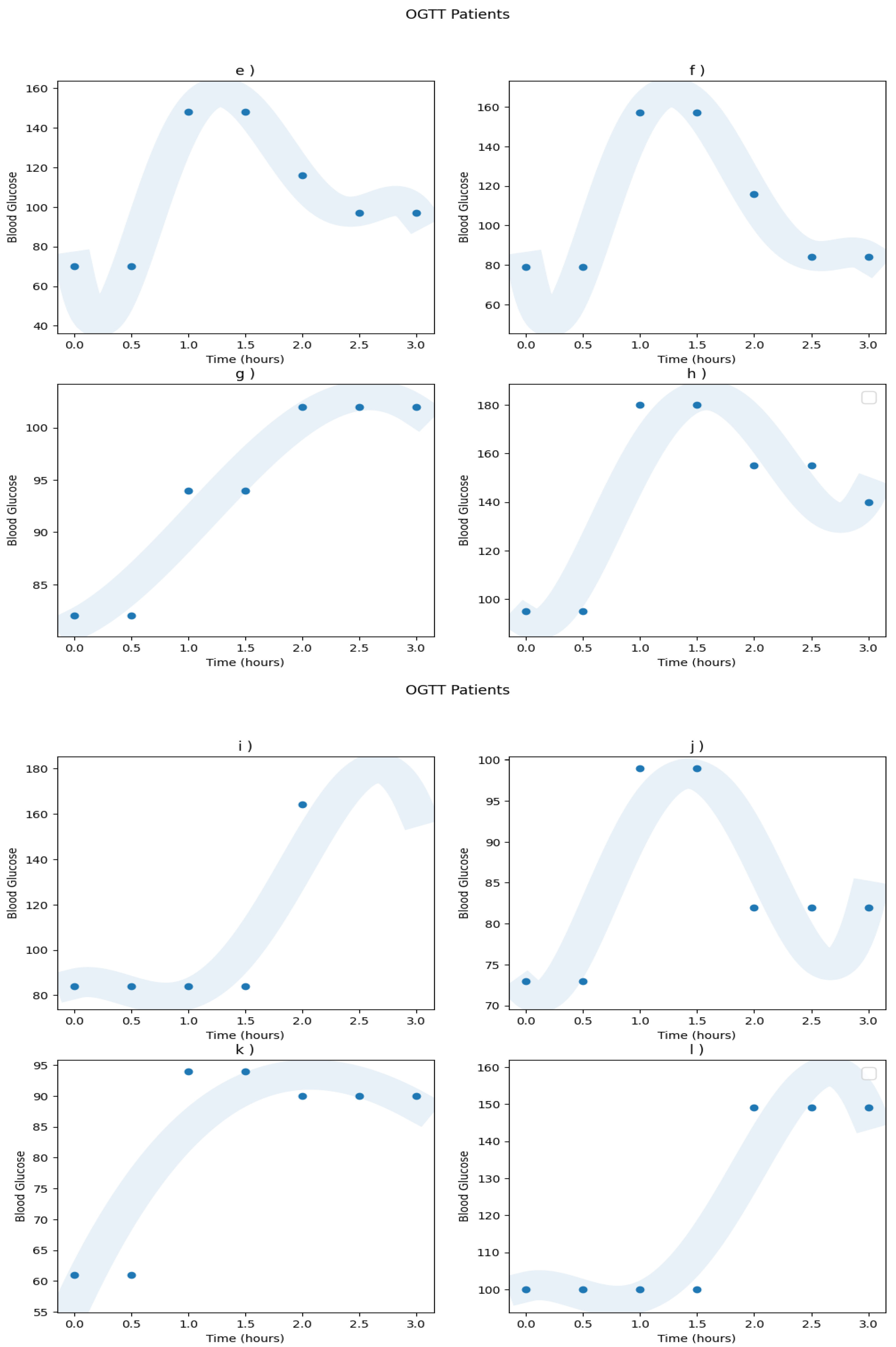 Mathematics 11 04065 g0a1b