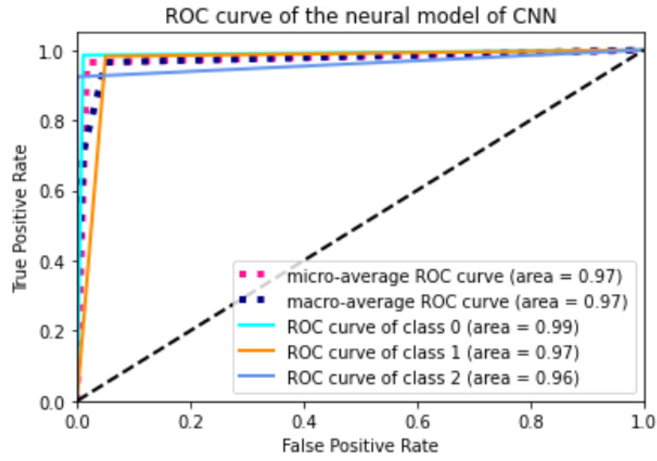 Mathematics 11 04065 g0a2