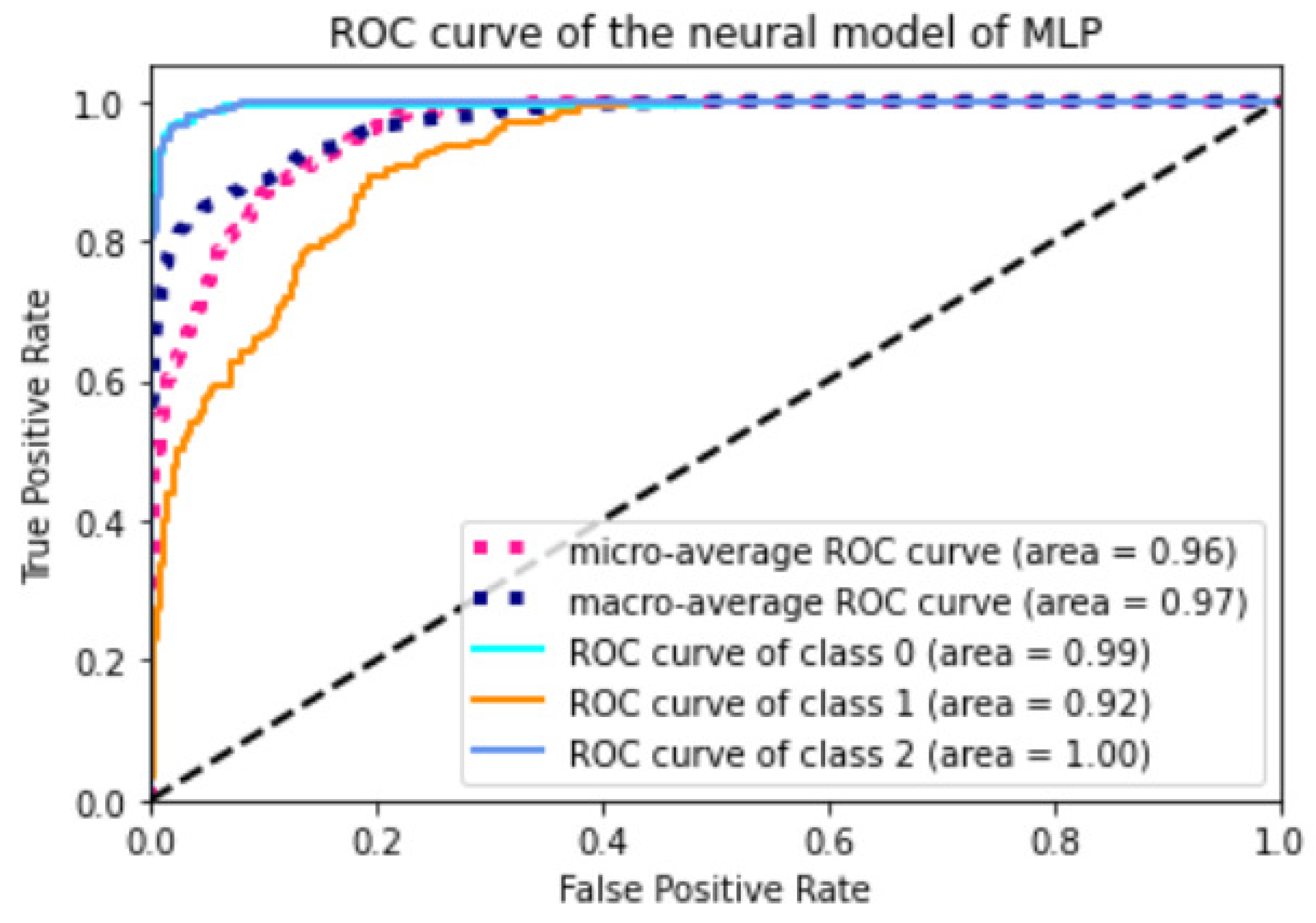 Mathematics 11 04065 g0a6