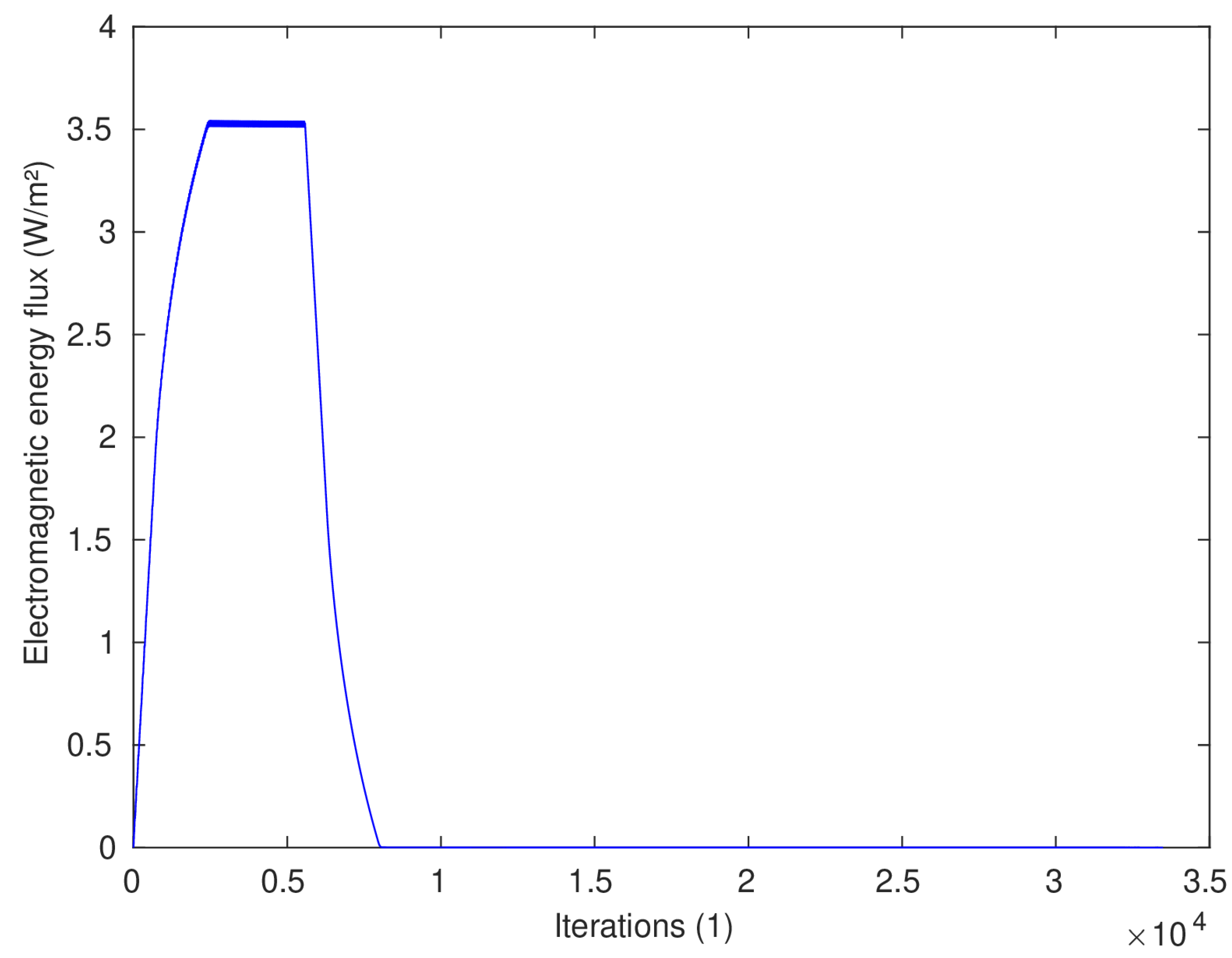 Mathematics 11 04074 g005