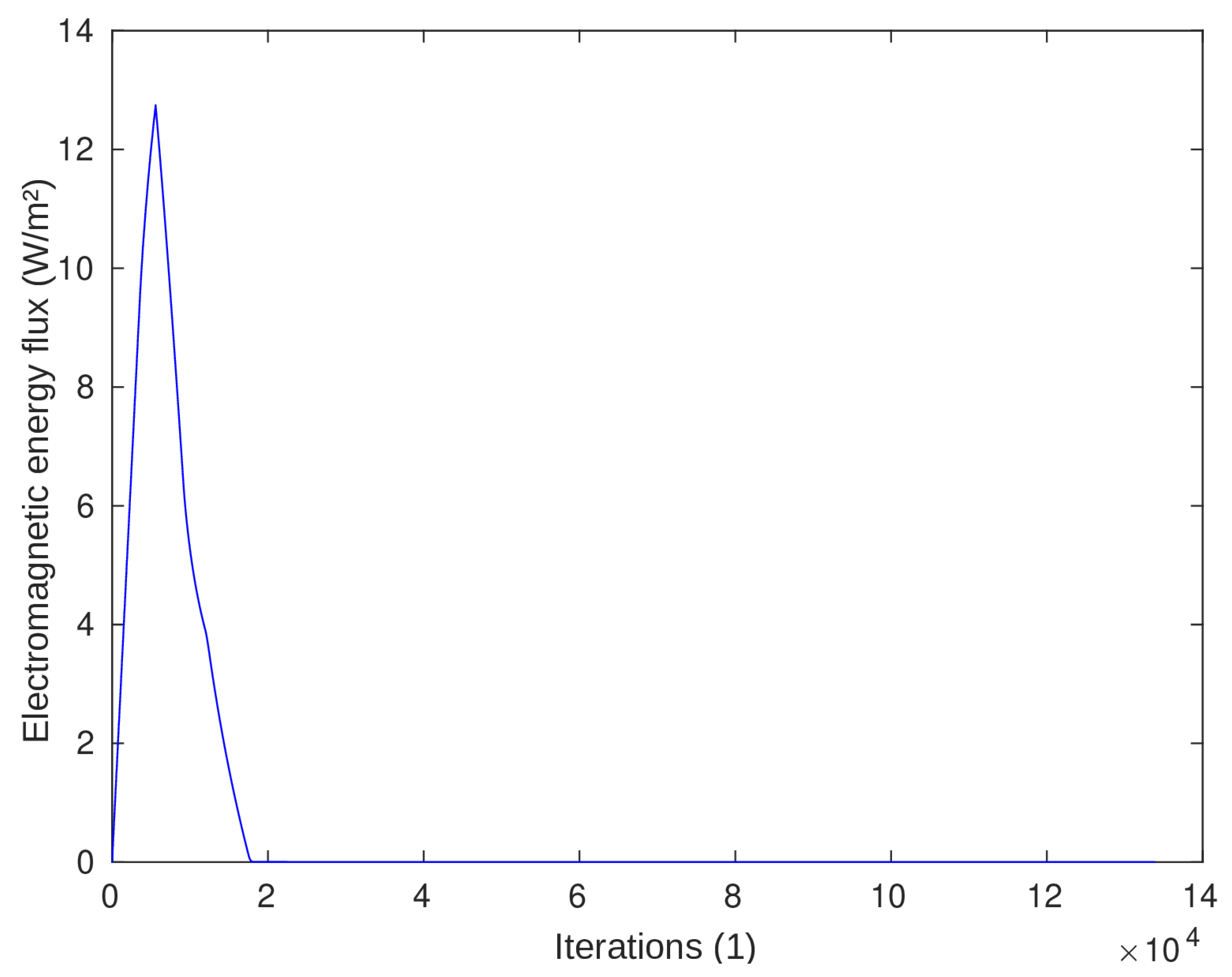 Mathematics 11 04074 g011