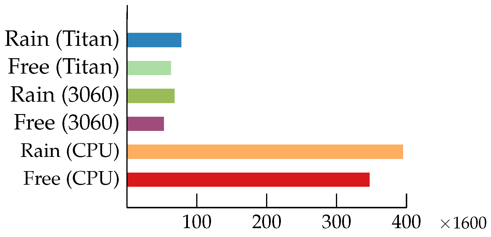 Mathematics 11 04074 g020