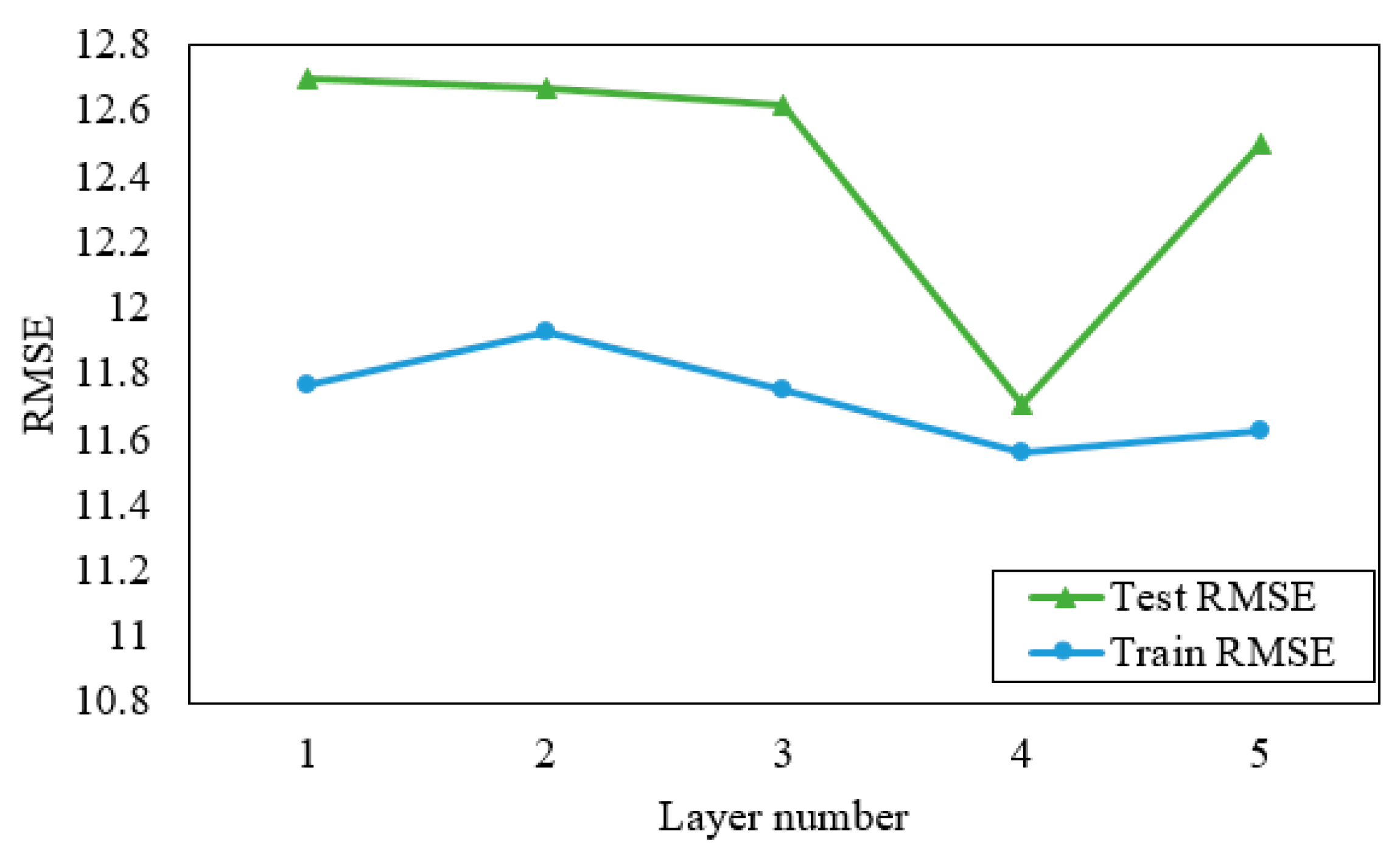 Mathematics 11 04075 g011