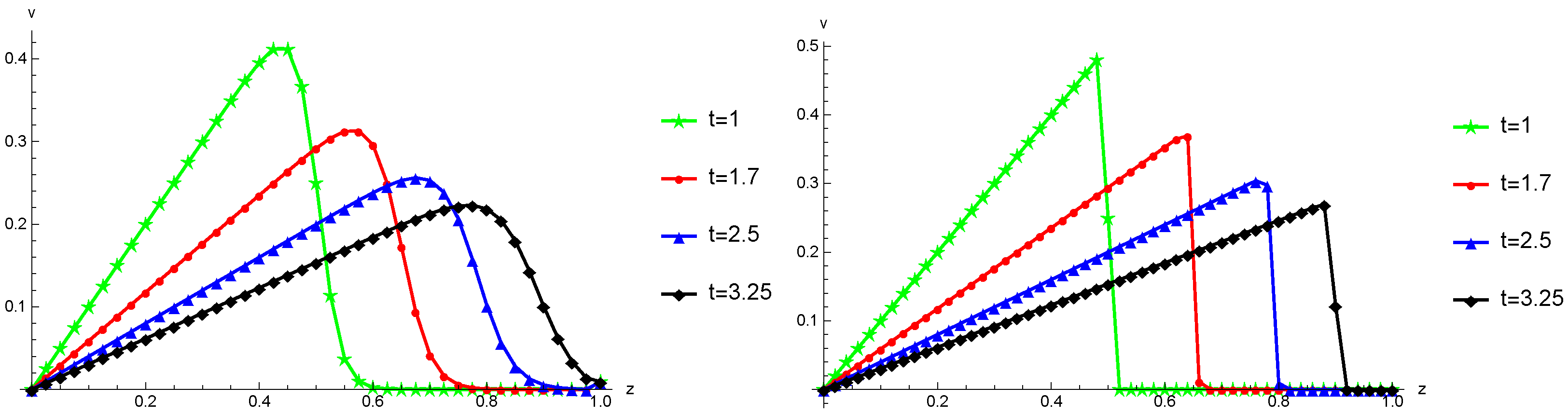 Mathematics 11 04079 g001