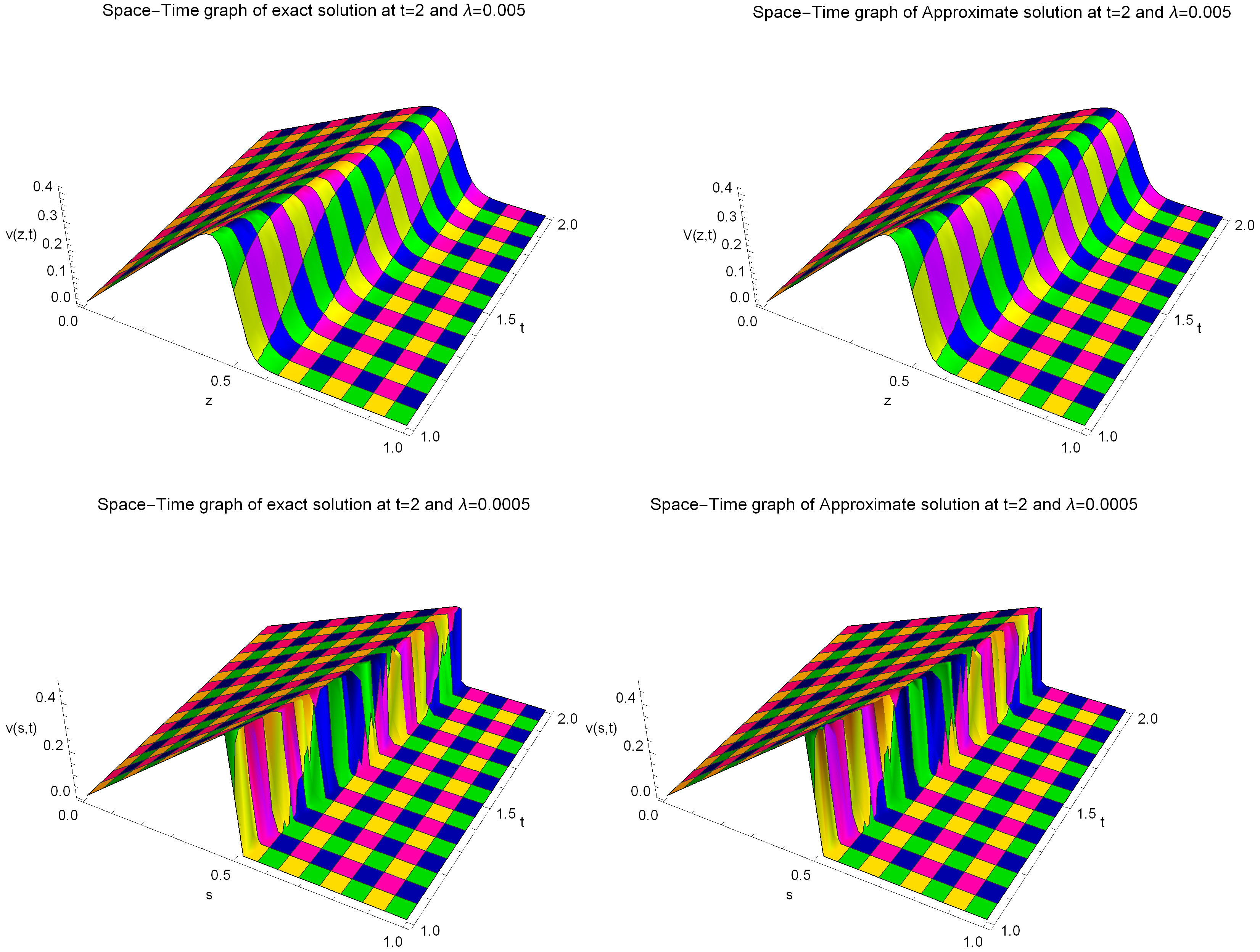 Mathematics 11 04079 g002
