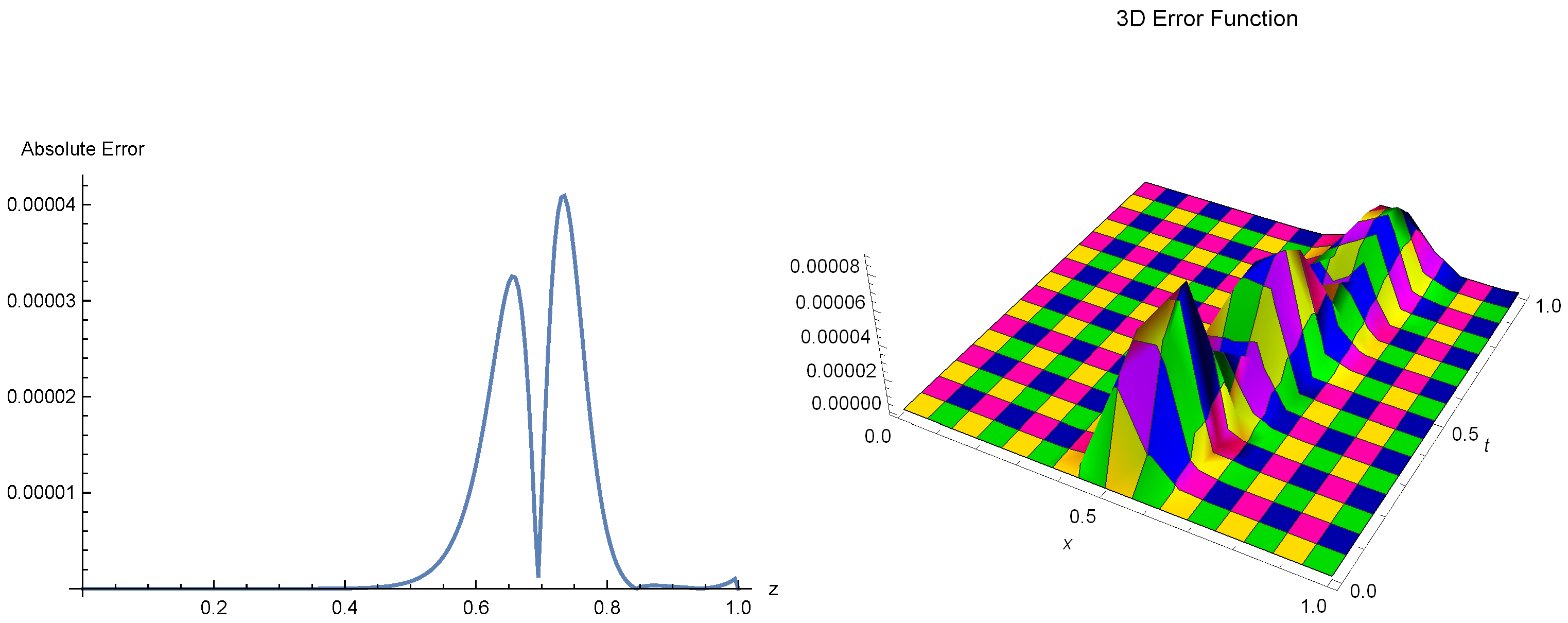Mathematics 11 04079 g003