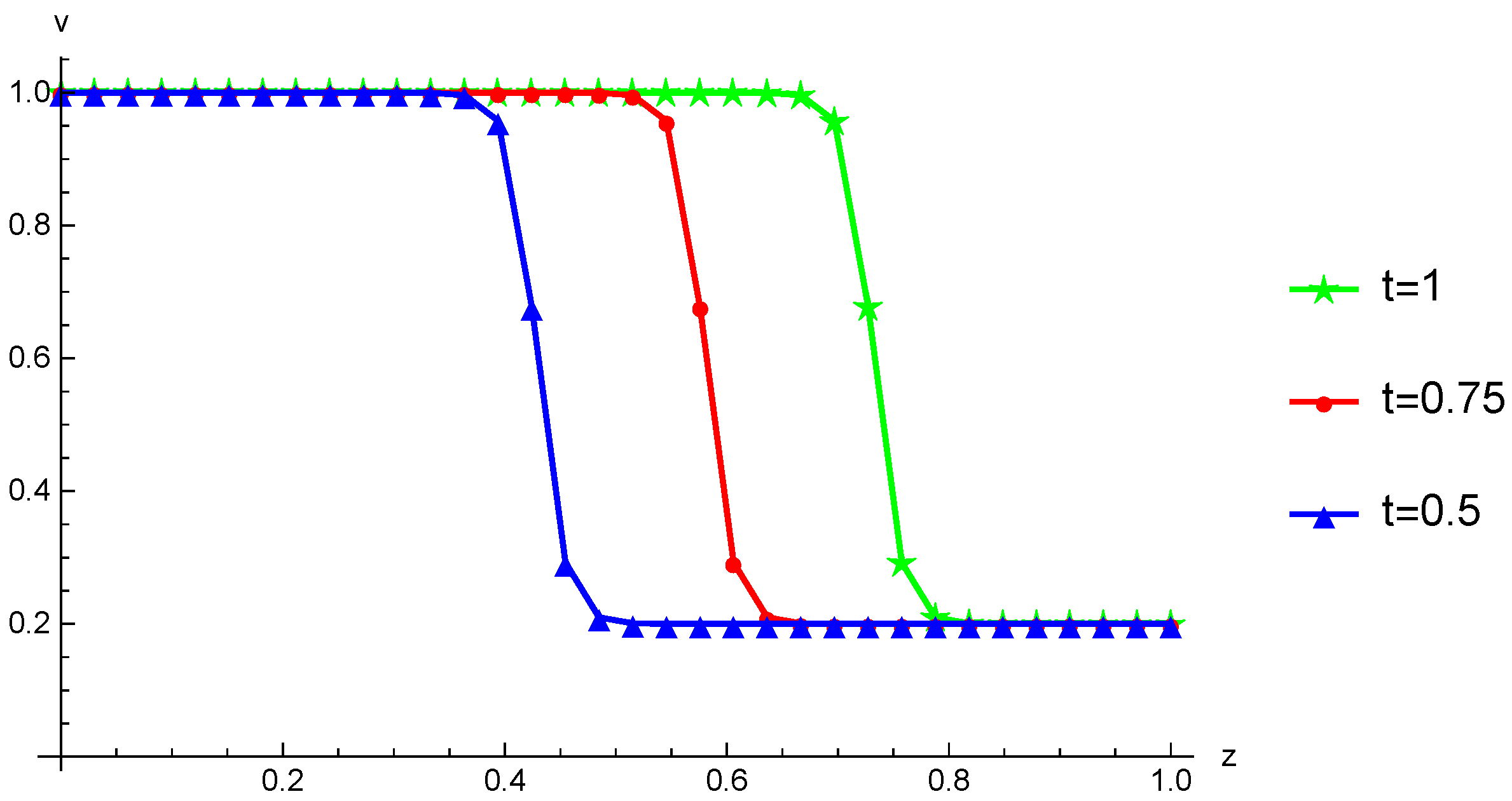 Mathematics 11 04079 g004