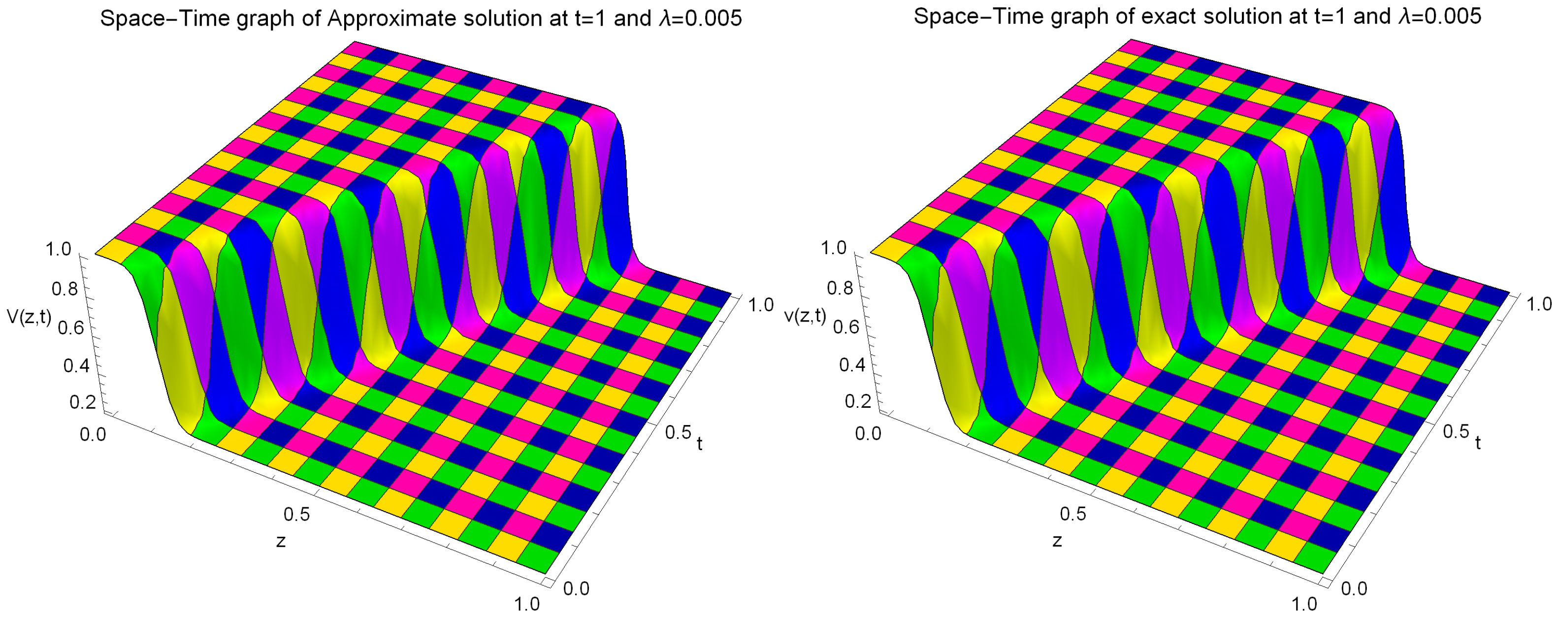 Mathematics 11 04079 g005